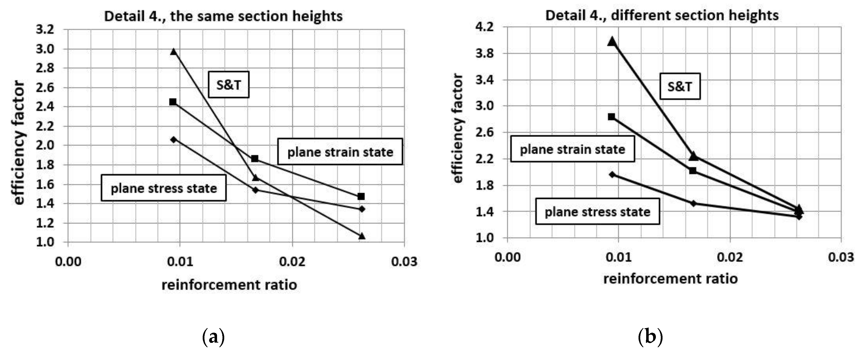 Materials 14 03438 g027 550