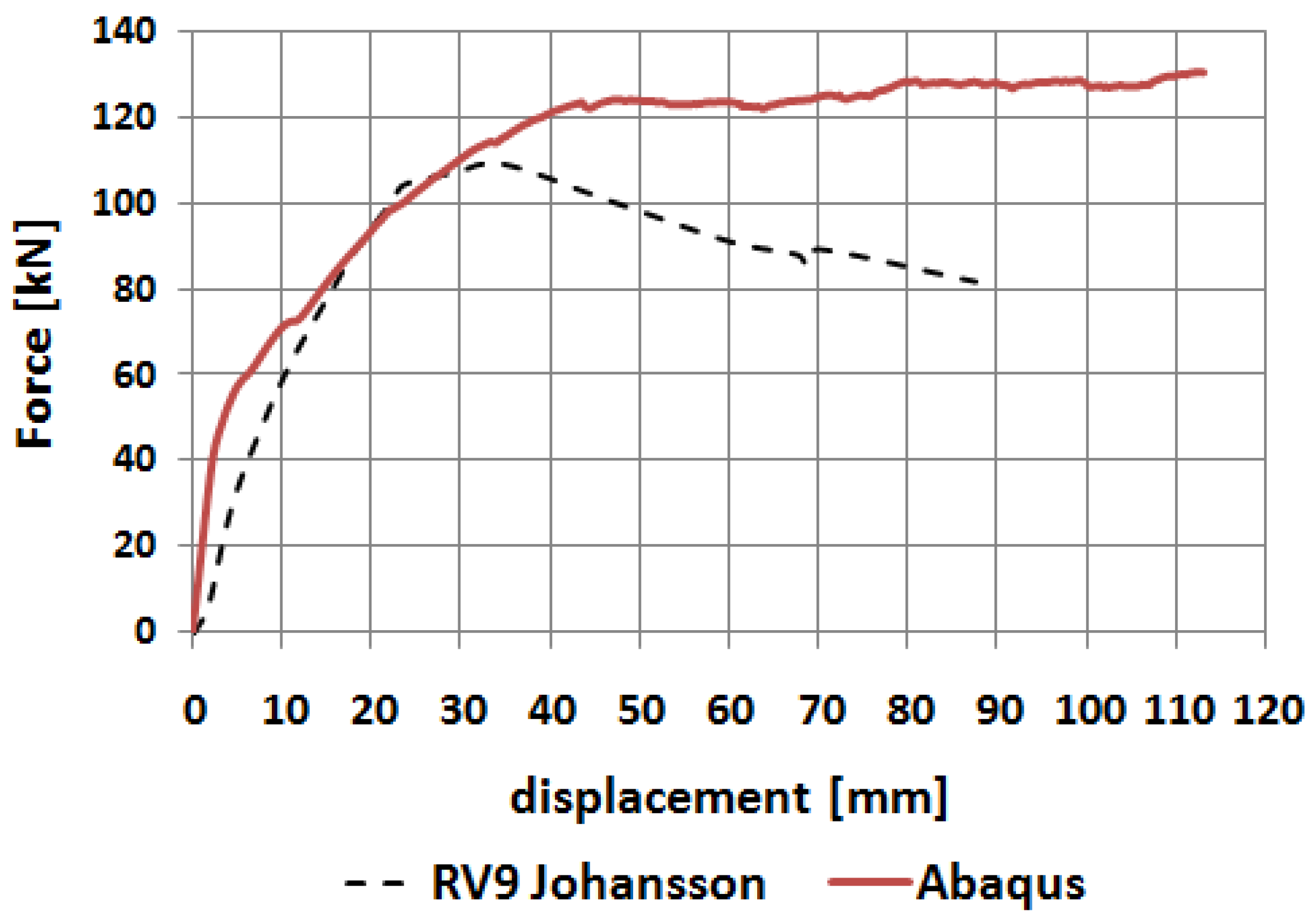 Materials 14 03438 g033 550