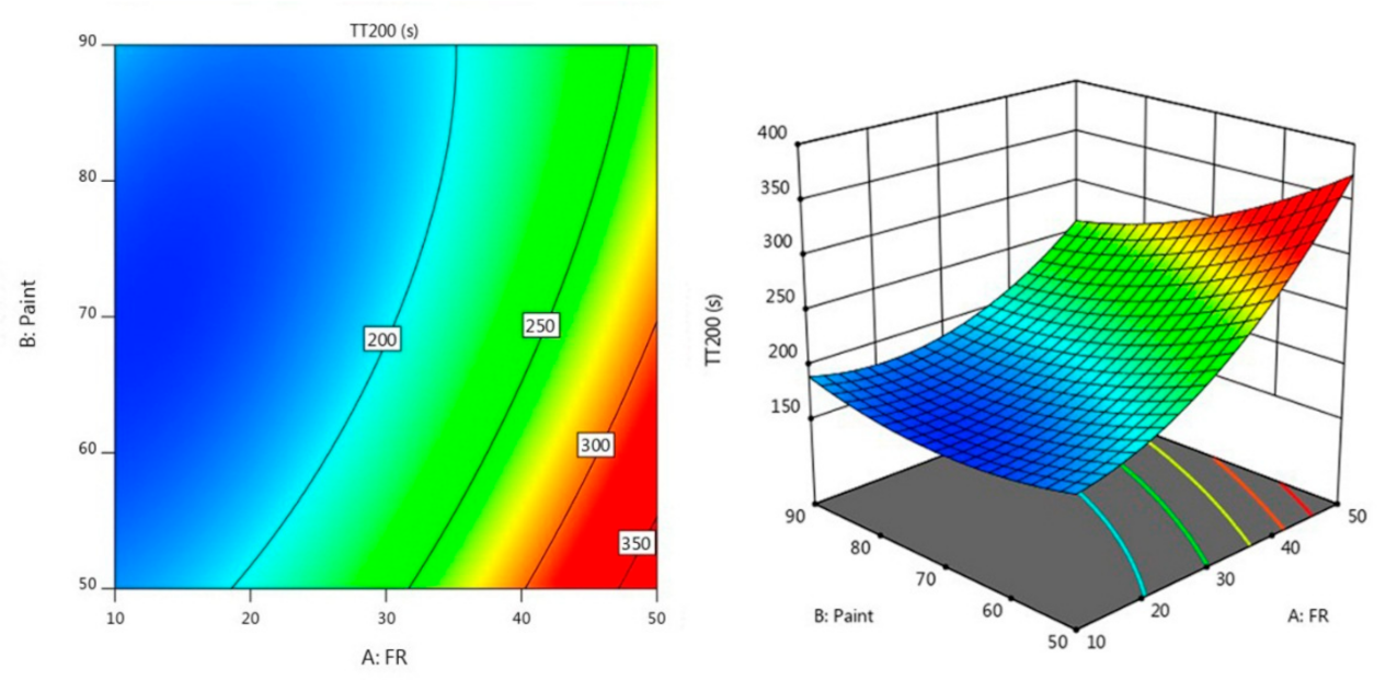 Materials 14 03440 g003 550