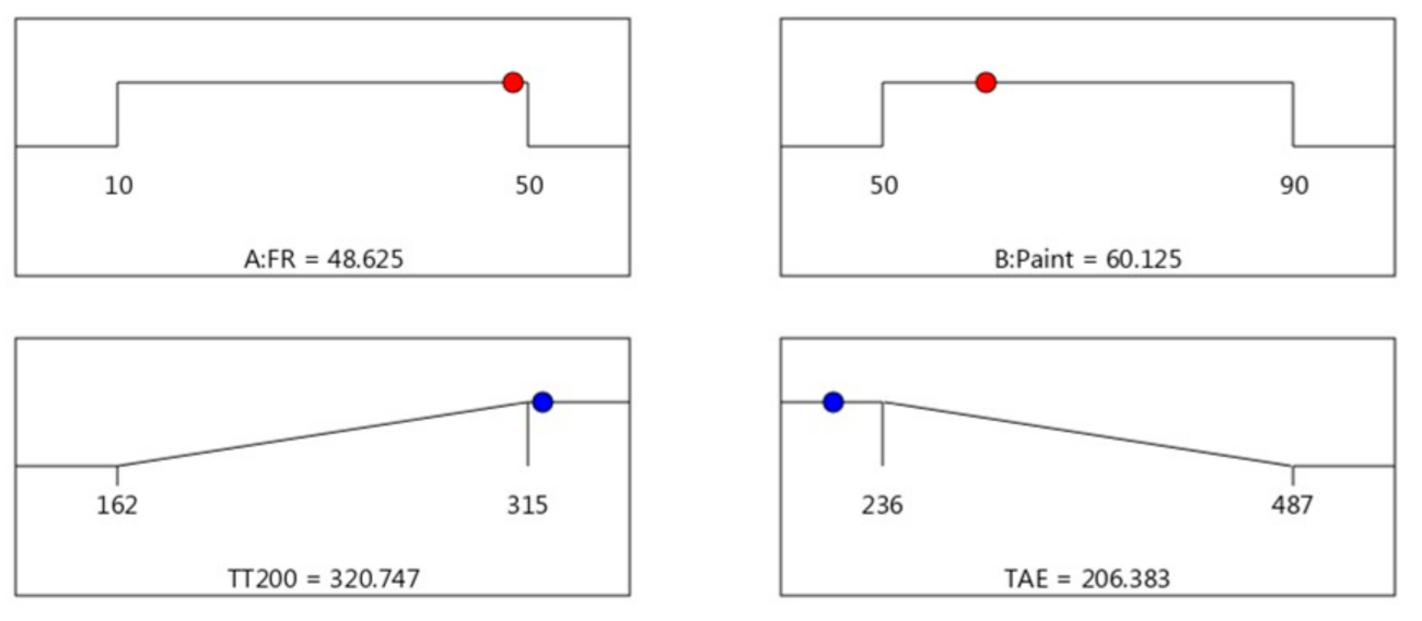 Materials 14 03440 g005 550