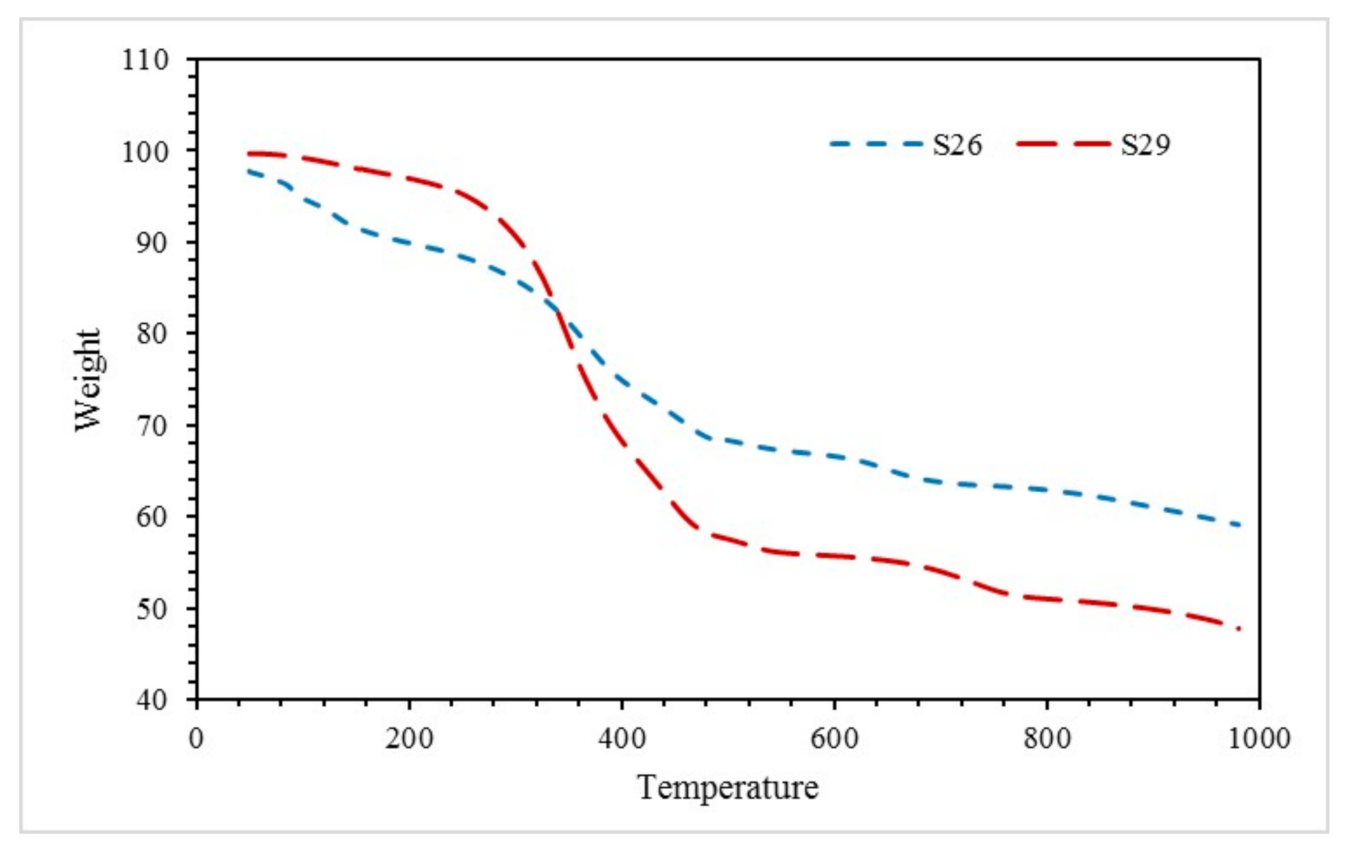 Materials 14 03440 g010 550