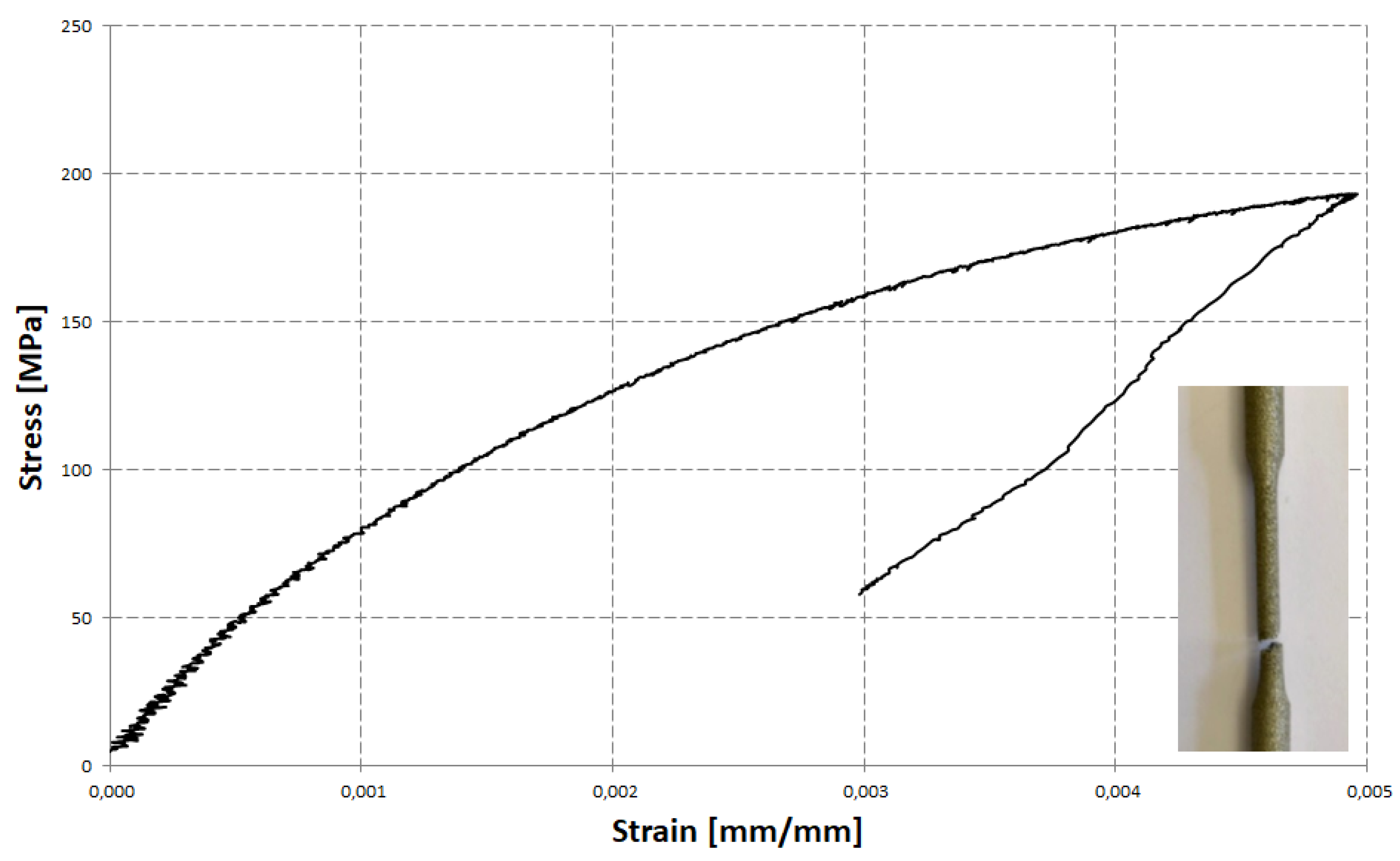 Materials 14 03442 g003 550
