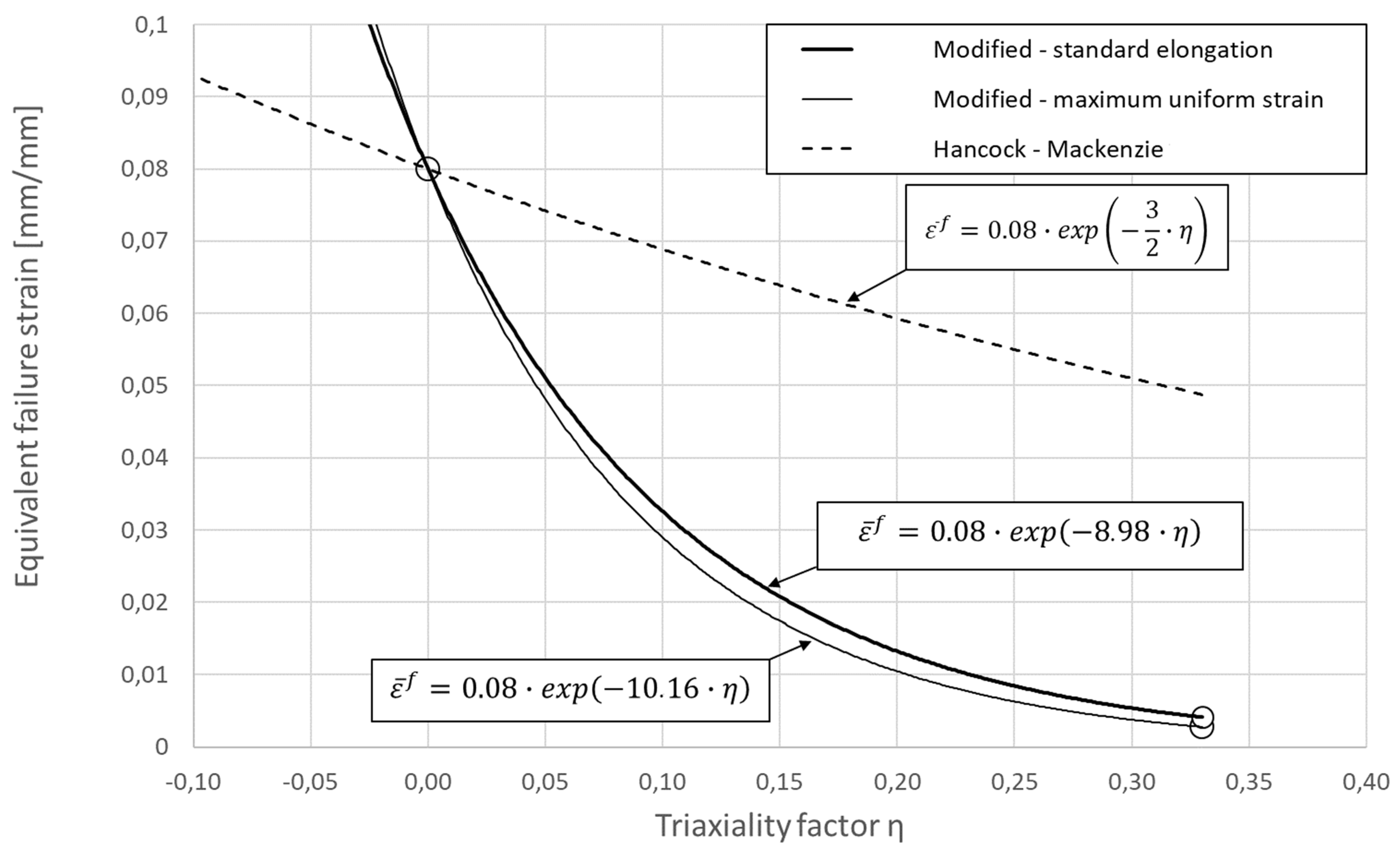 Materials 14 03442 g004 550
