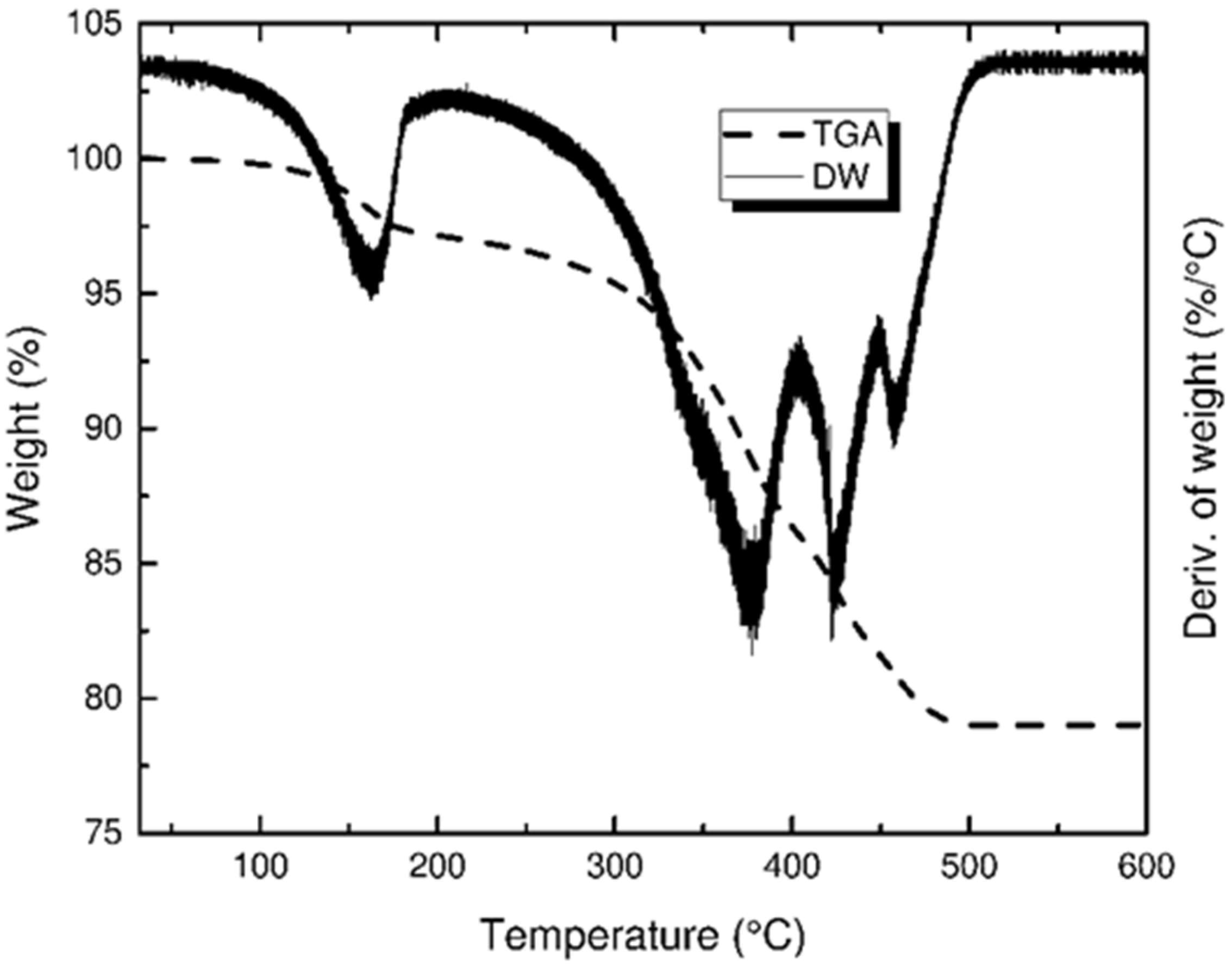 Materials 14 03446 g006