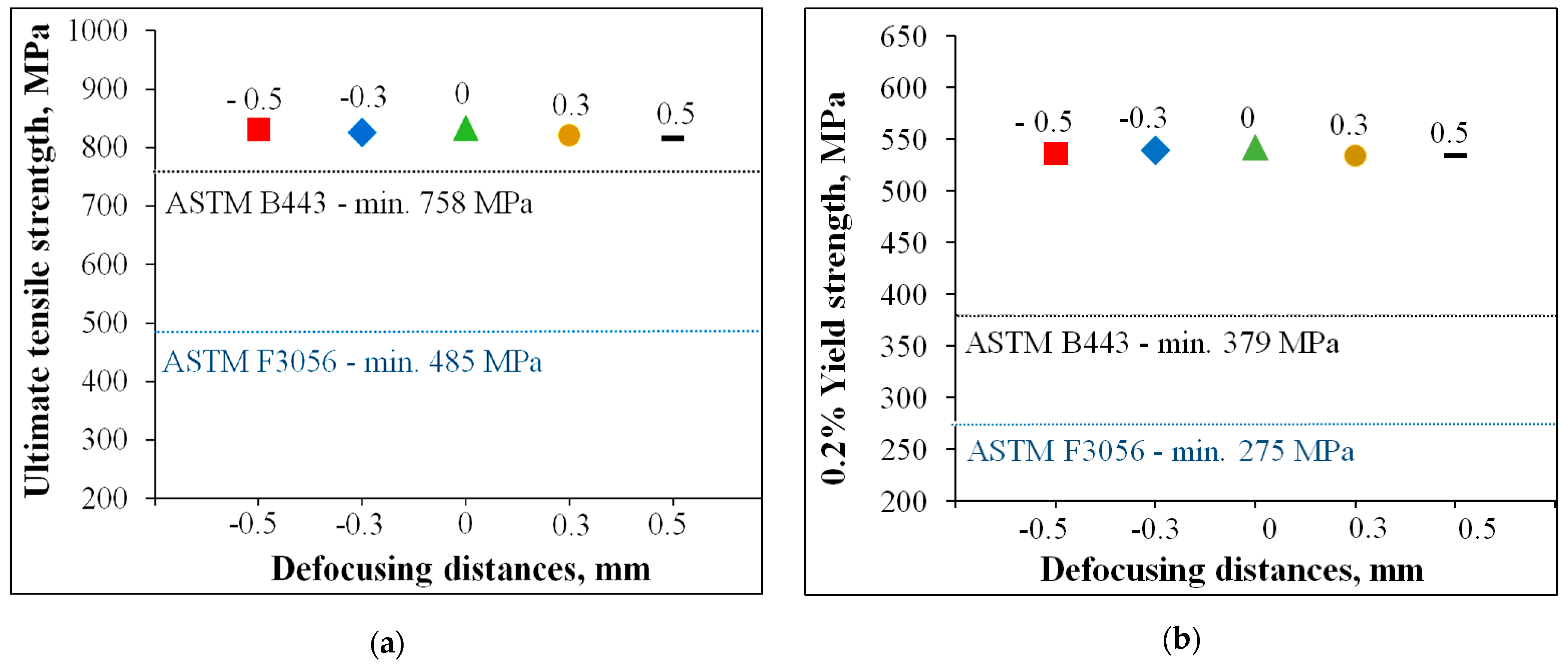 Materials 14 03447 g008a