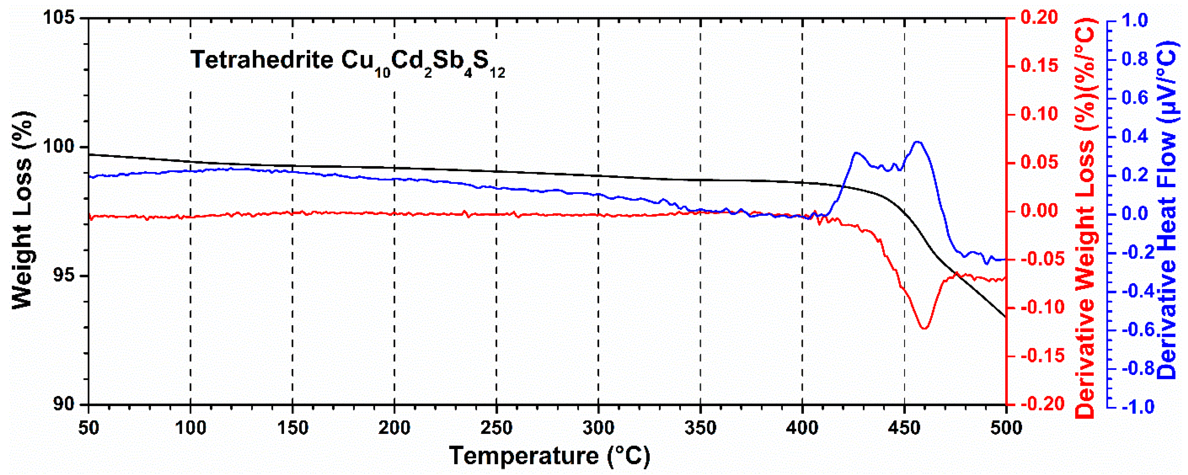Materials 14 03448 g002