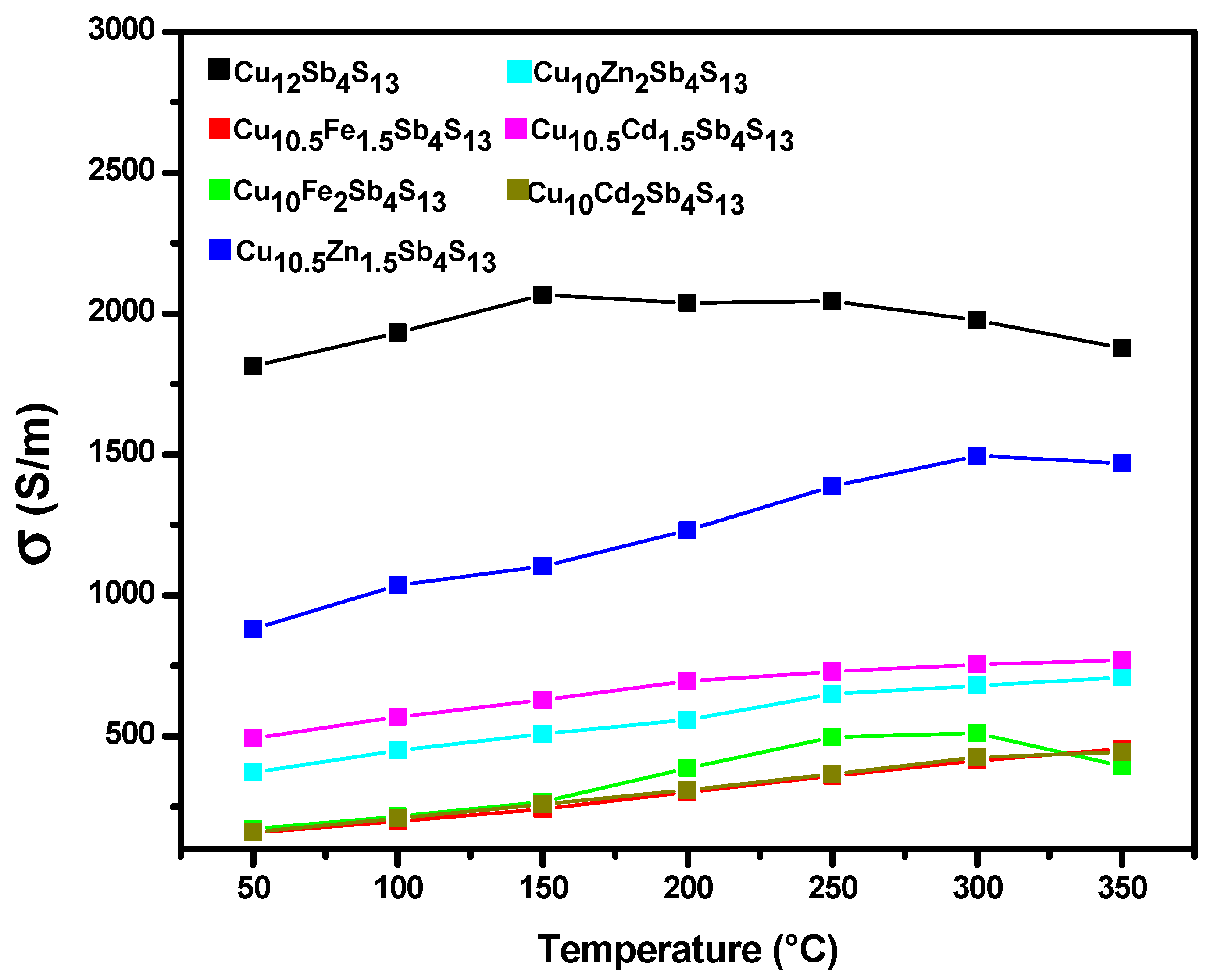 Materials 14 03448 g006