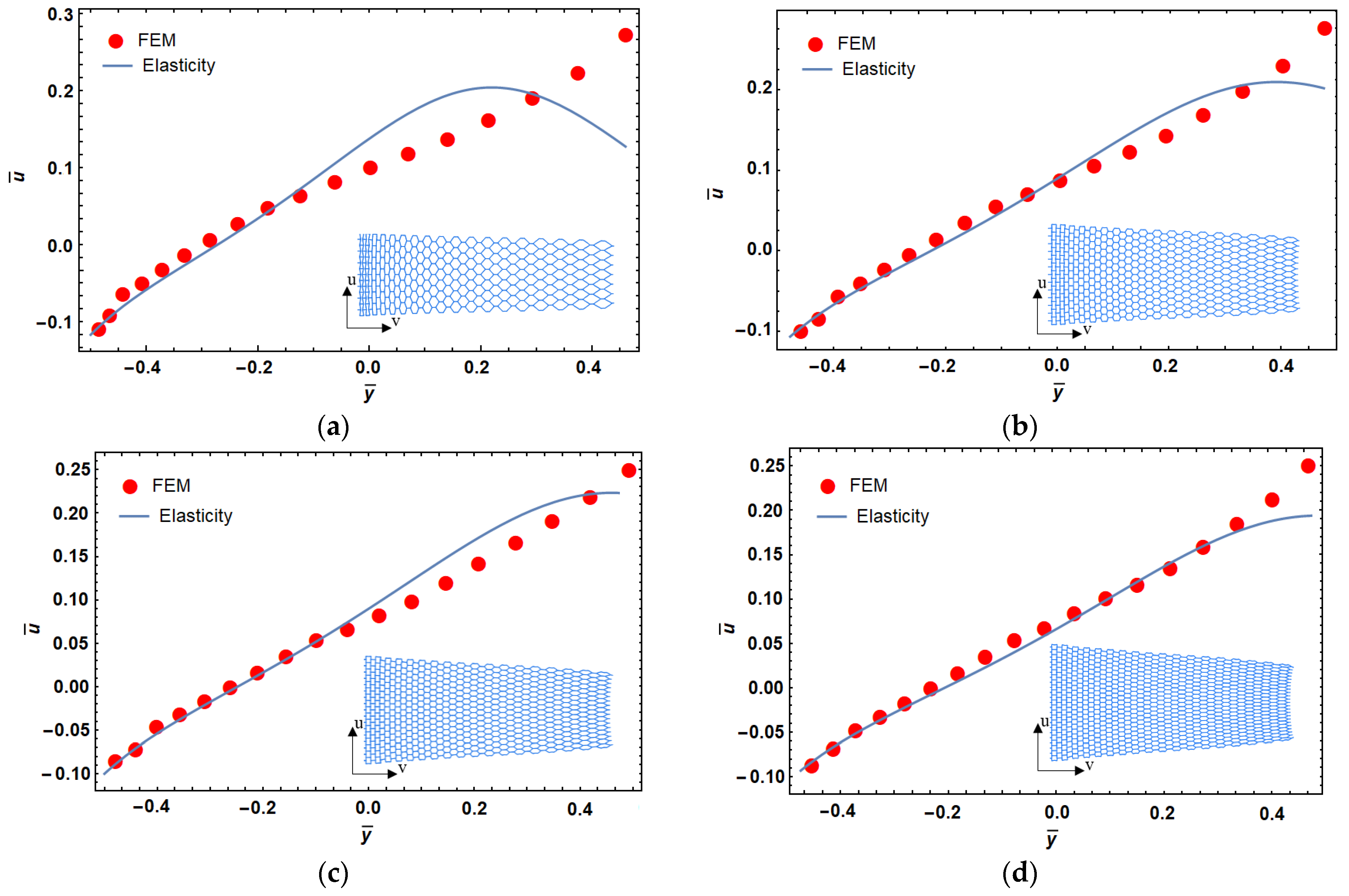 Materials 14 03452 g004 550