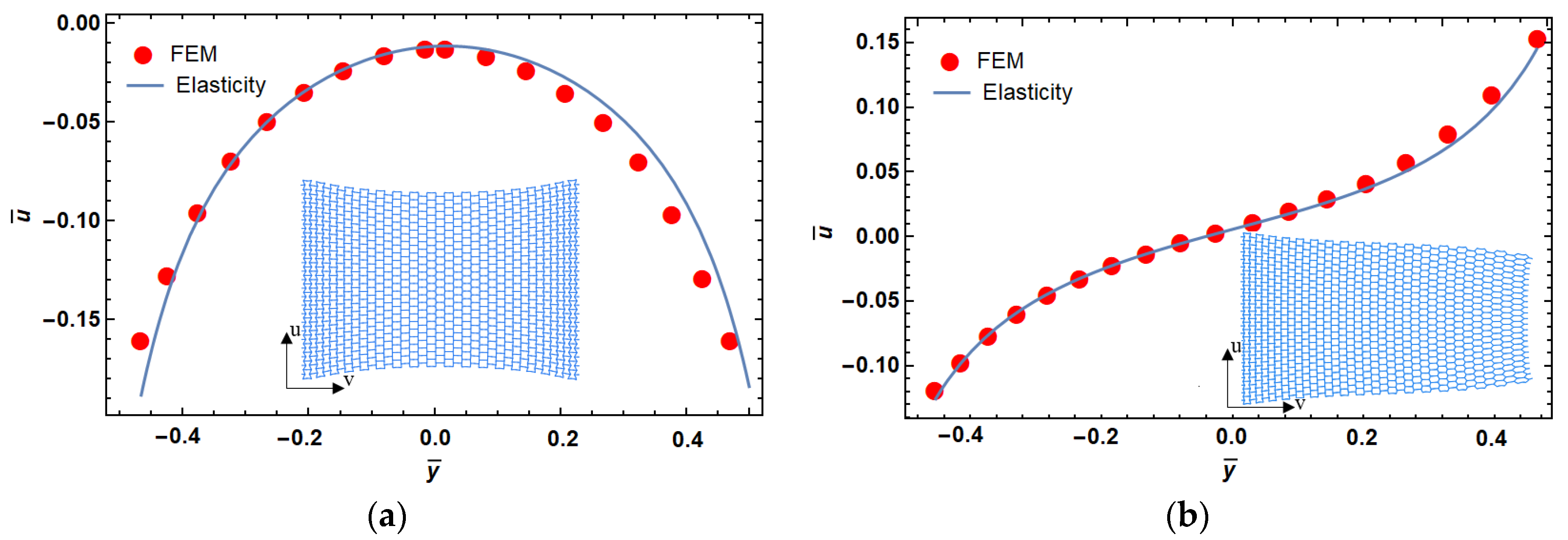 Materials 14 03452 g005 550