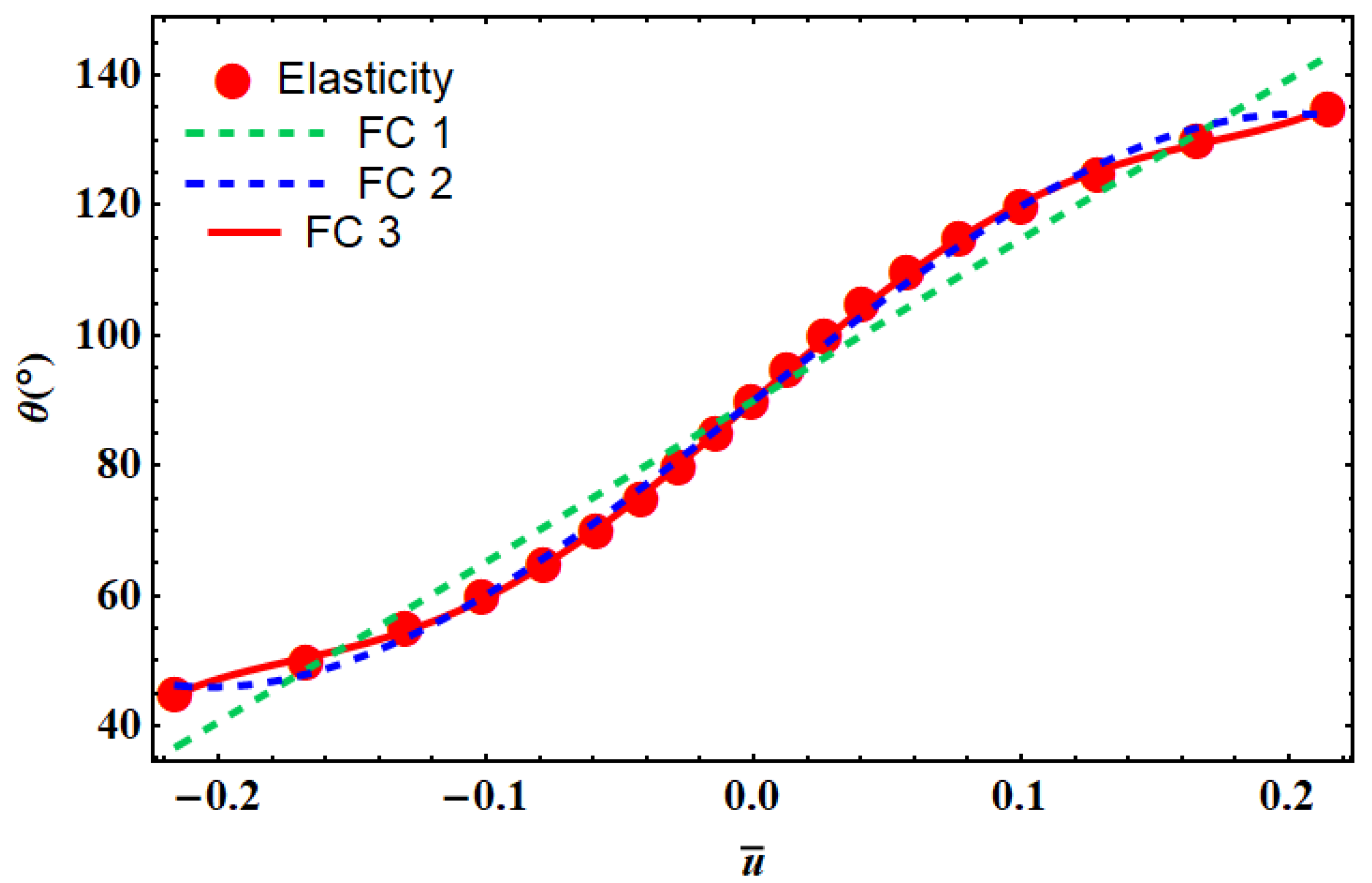 Materials 14 03452 g006 550