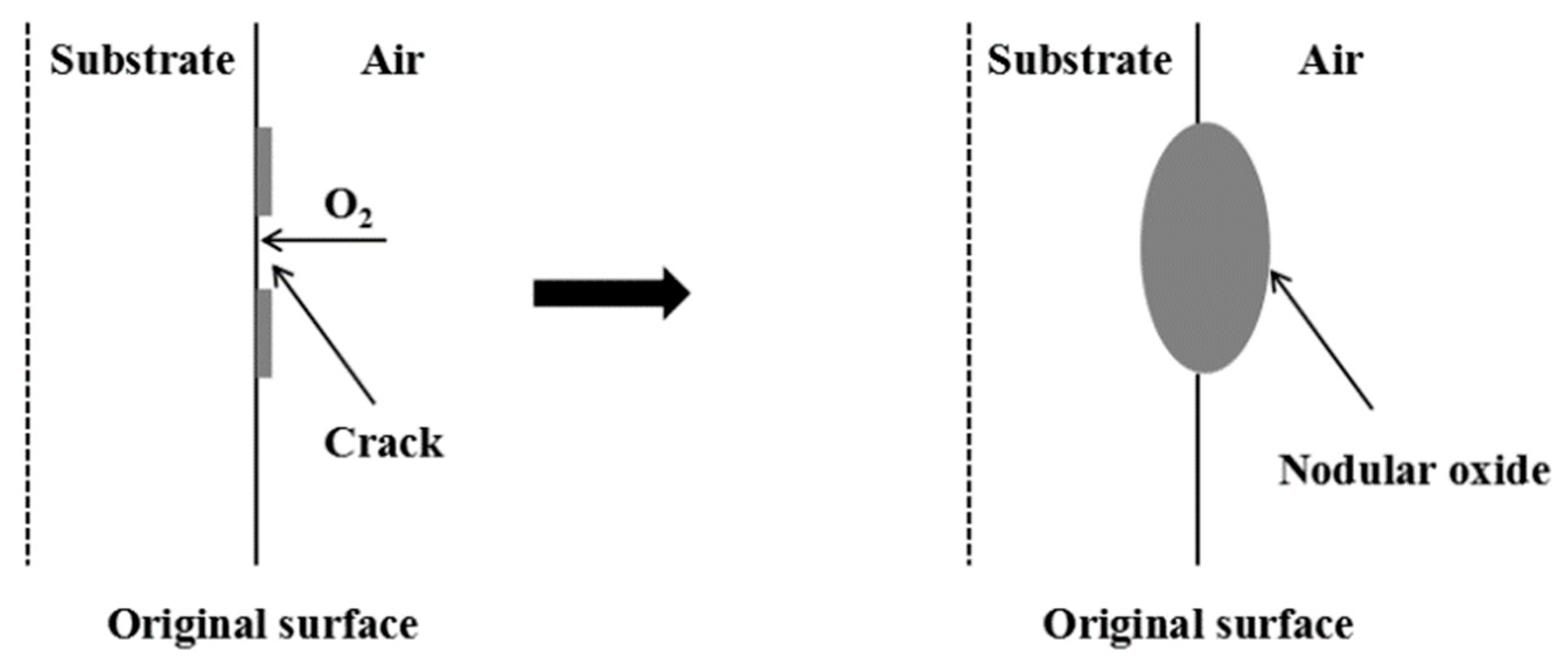 Materials 14 03453 g006 Materials 14 03453 g006