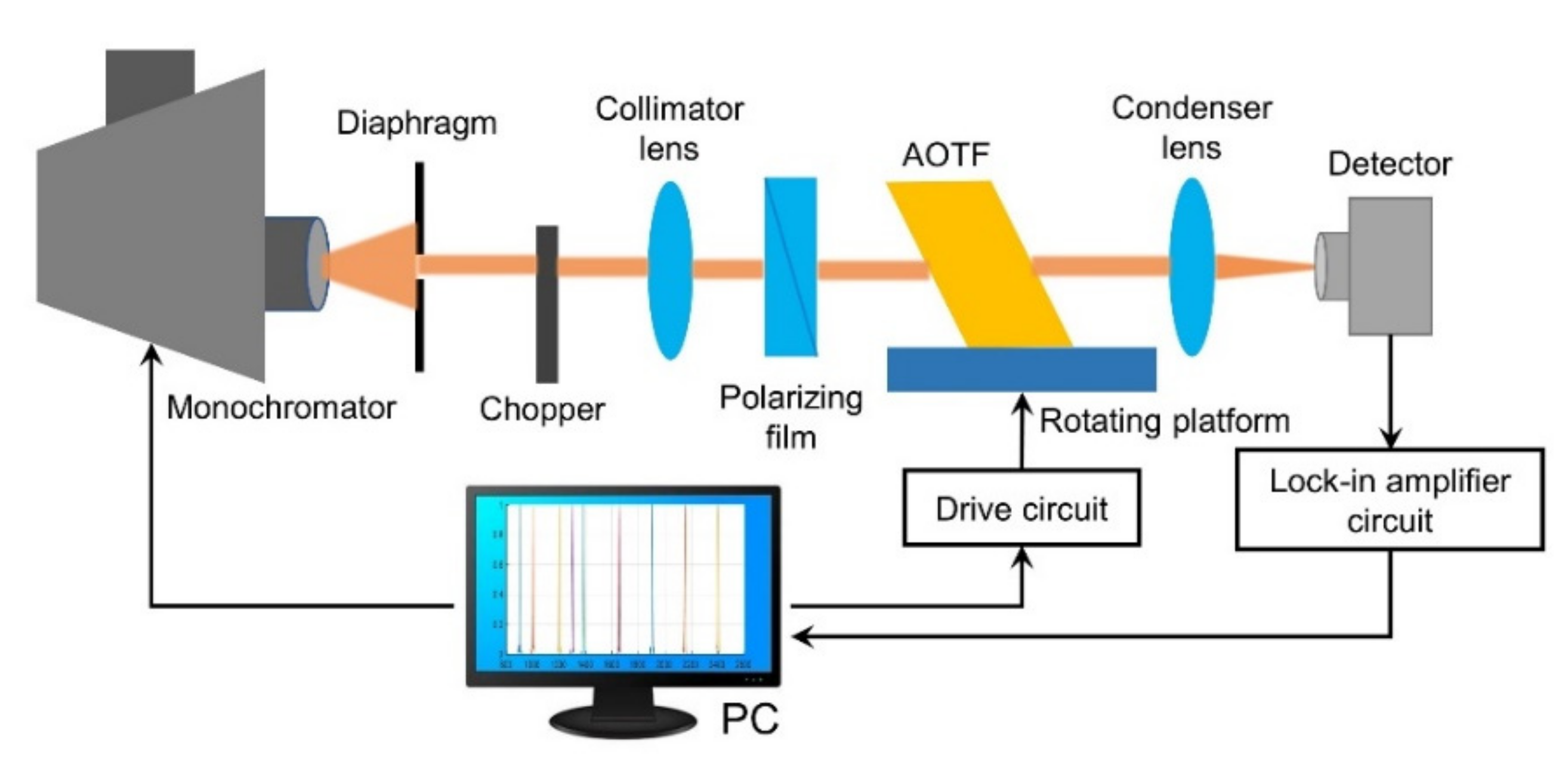Materials 14 03454 g003