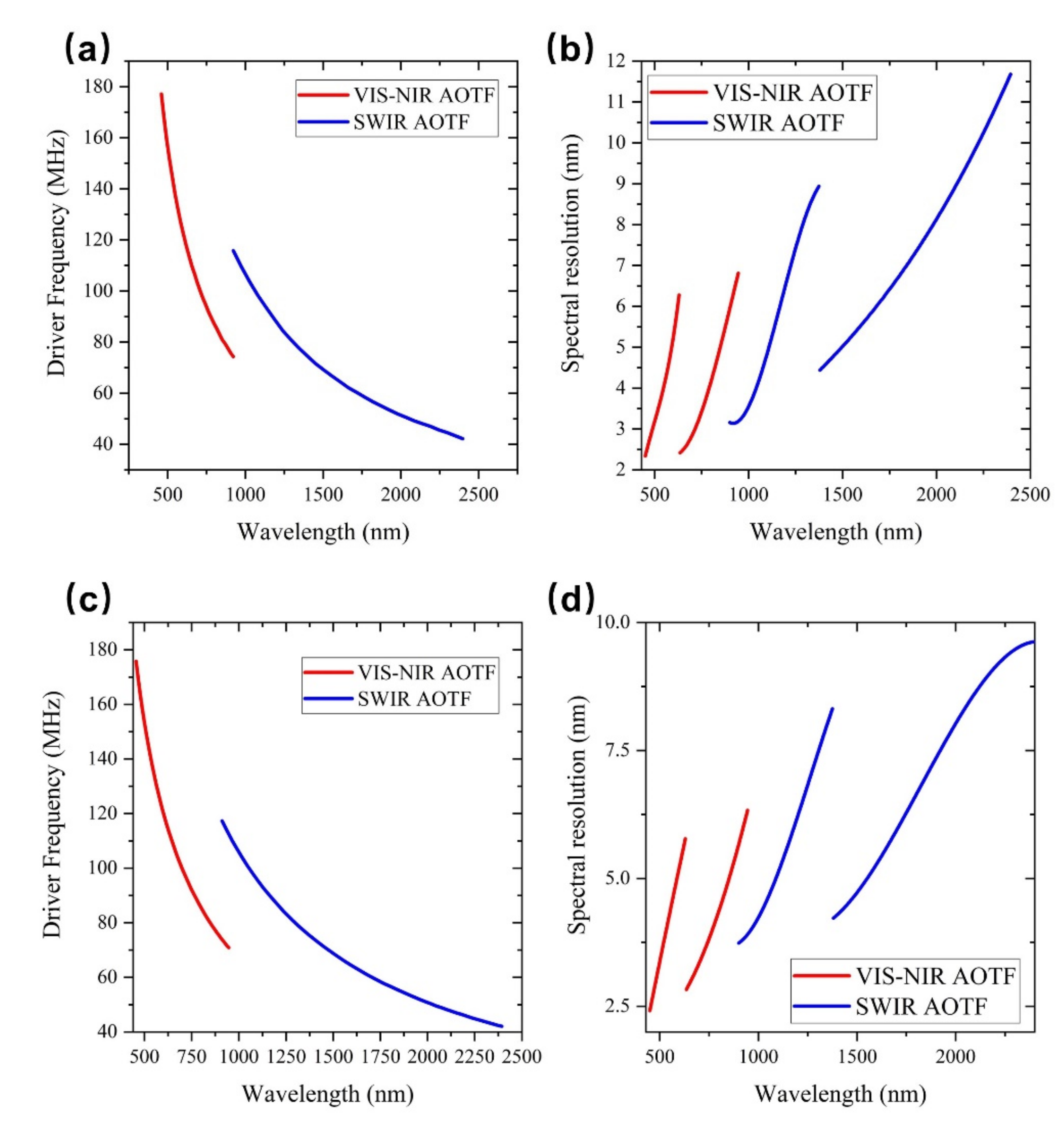 Materials 14 03454 g004