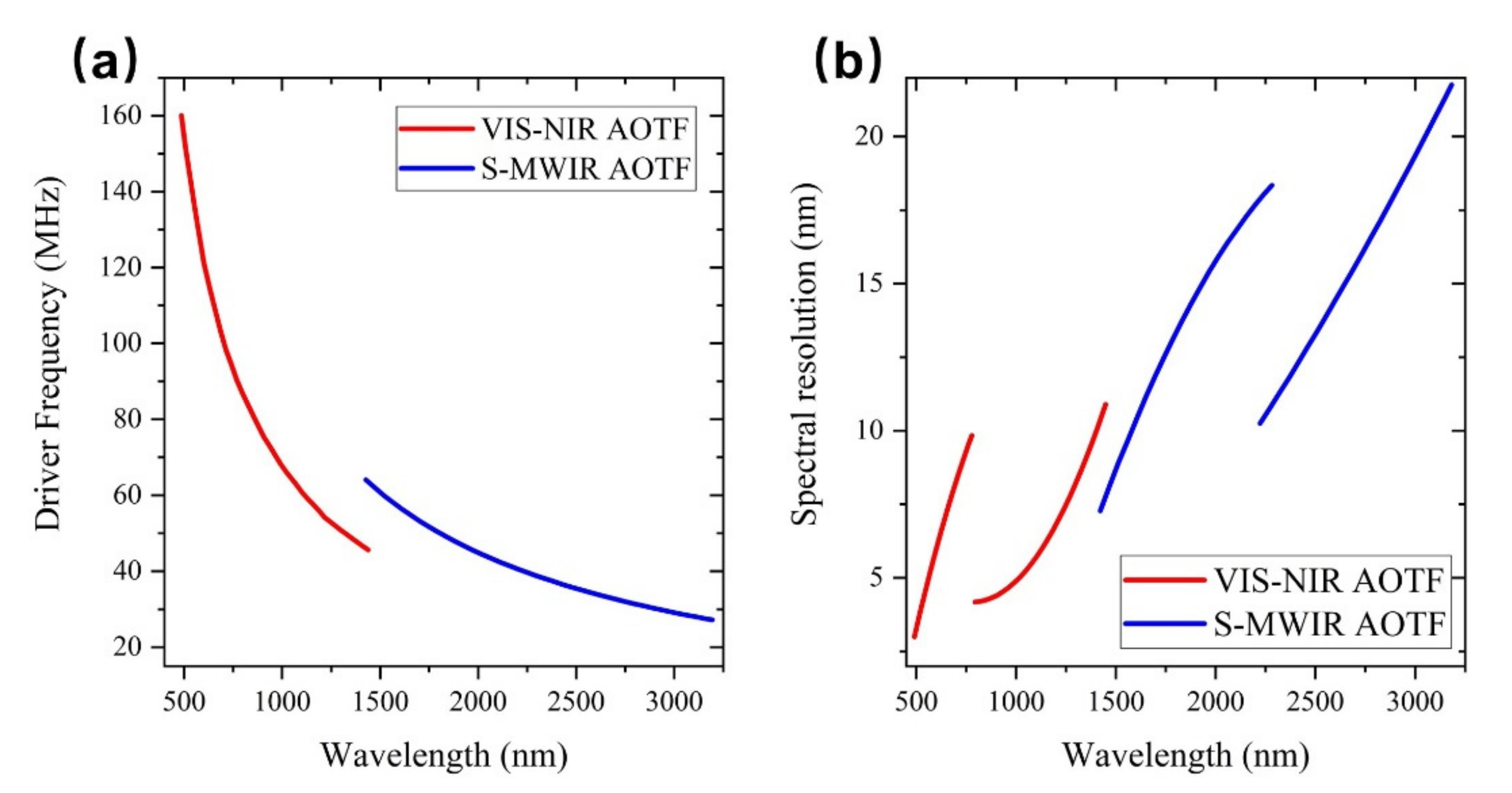 Materials 14 03454 g006