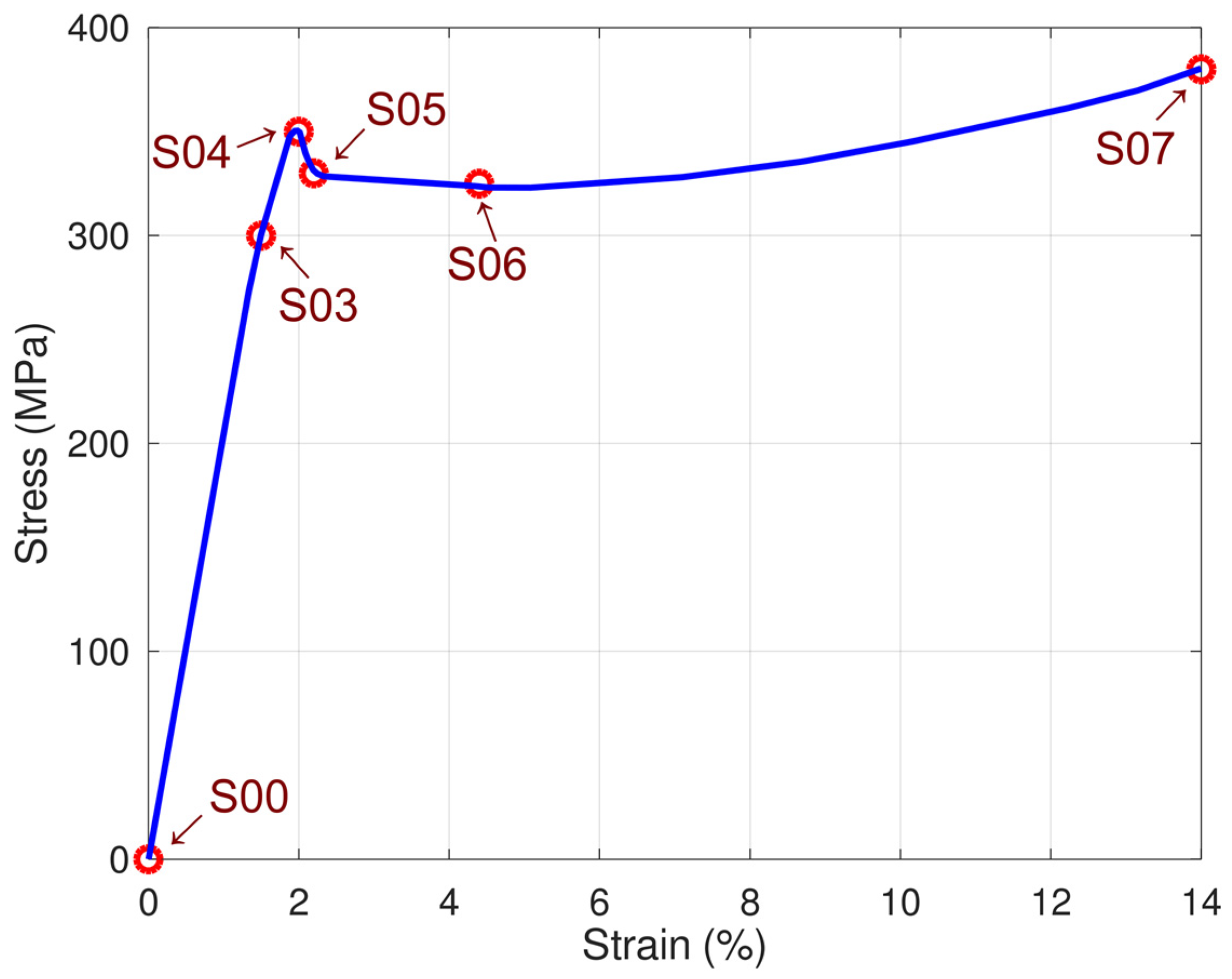 Materials 14 03455 g002