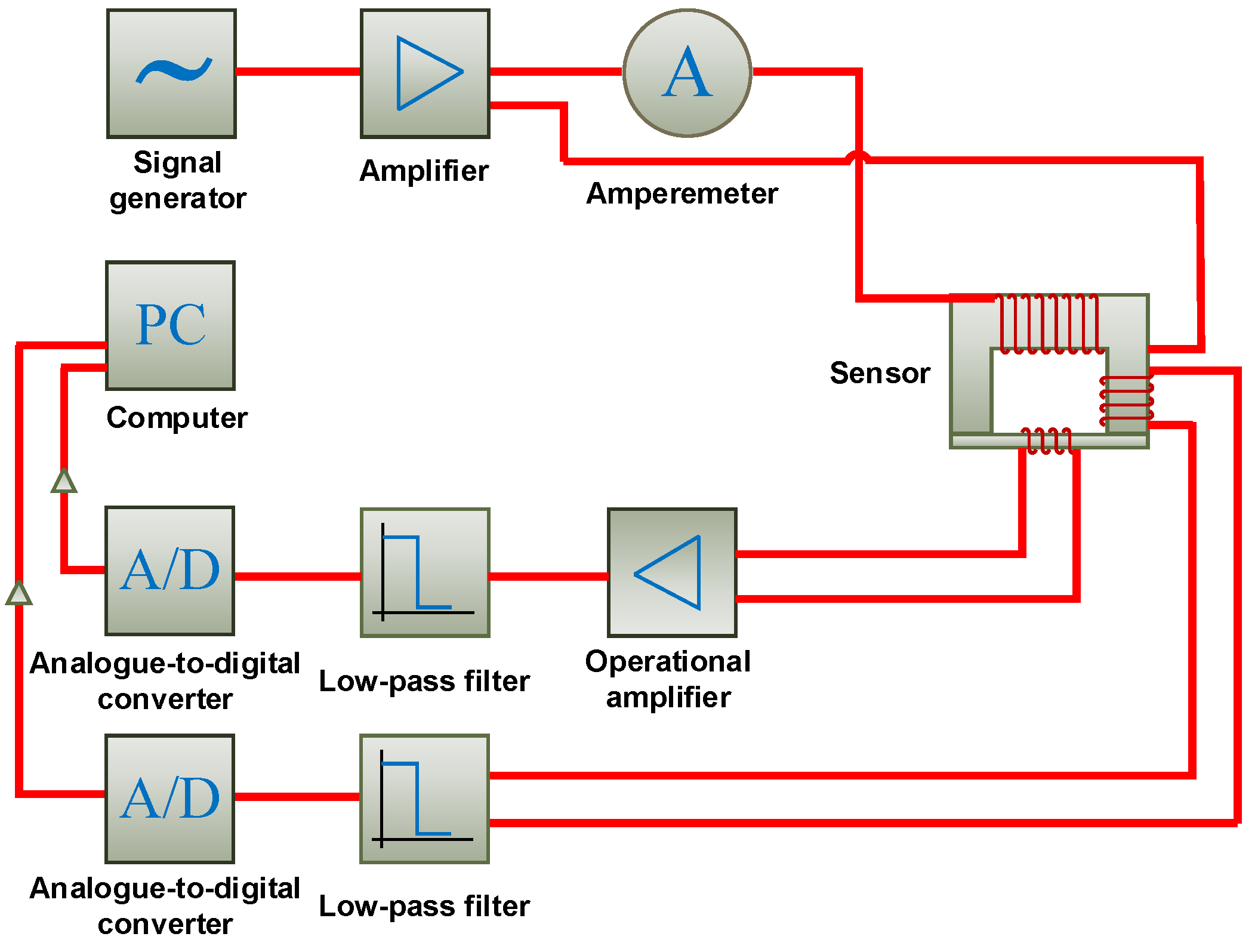 Materials 14 03455 g005