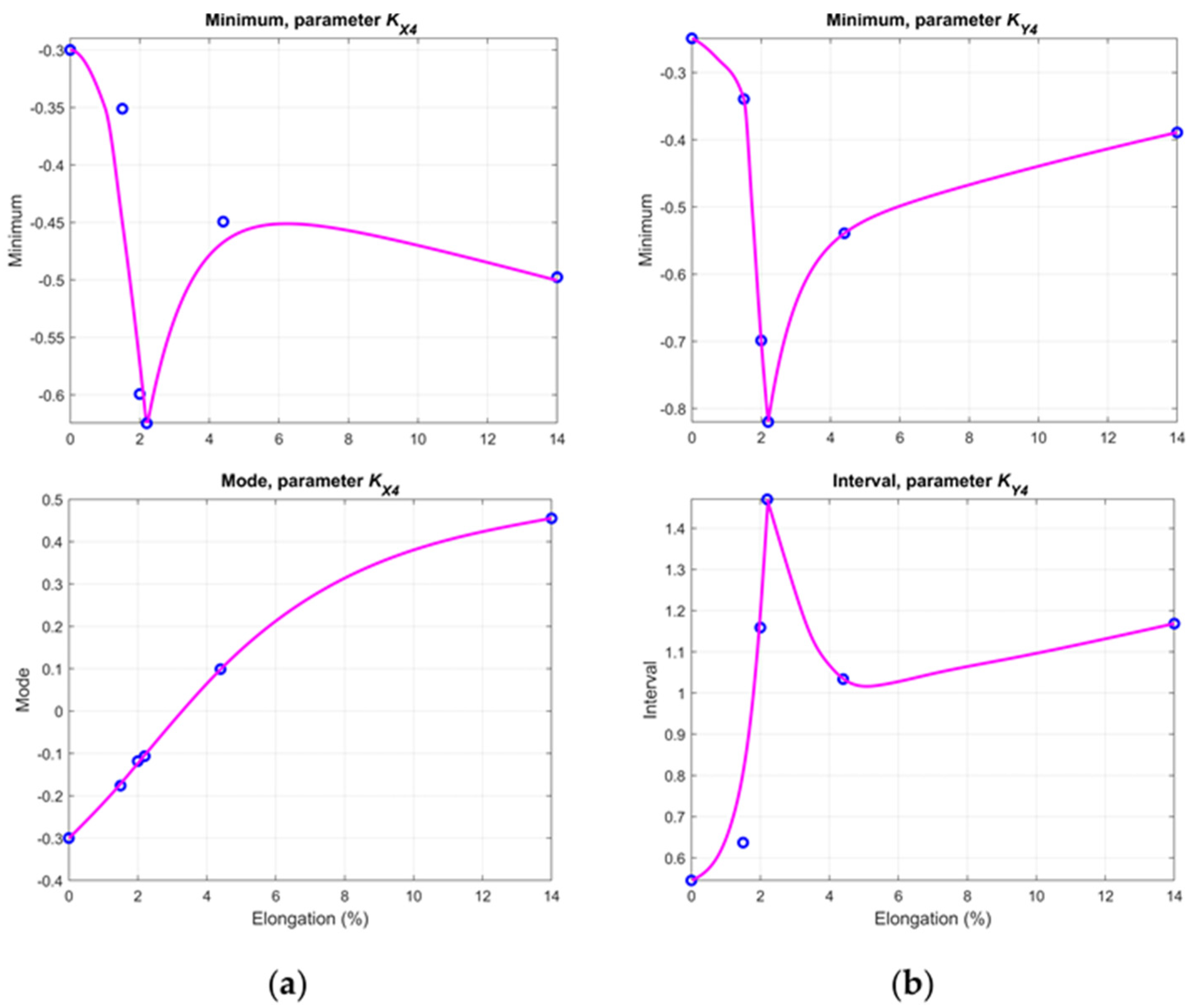 Materials 14 03455 g010