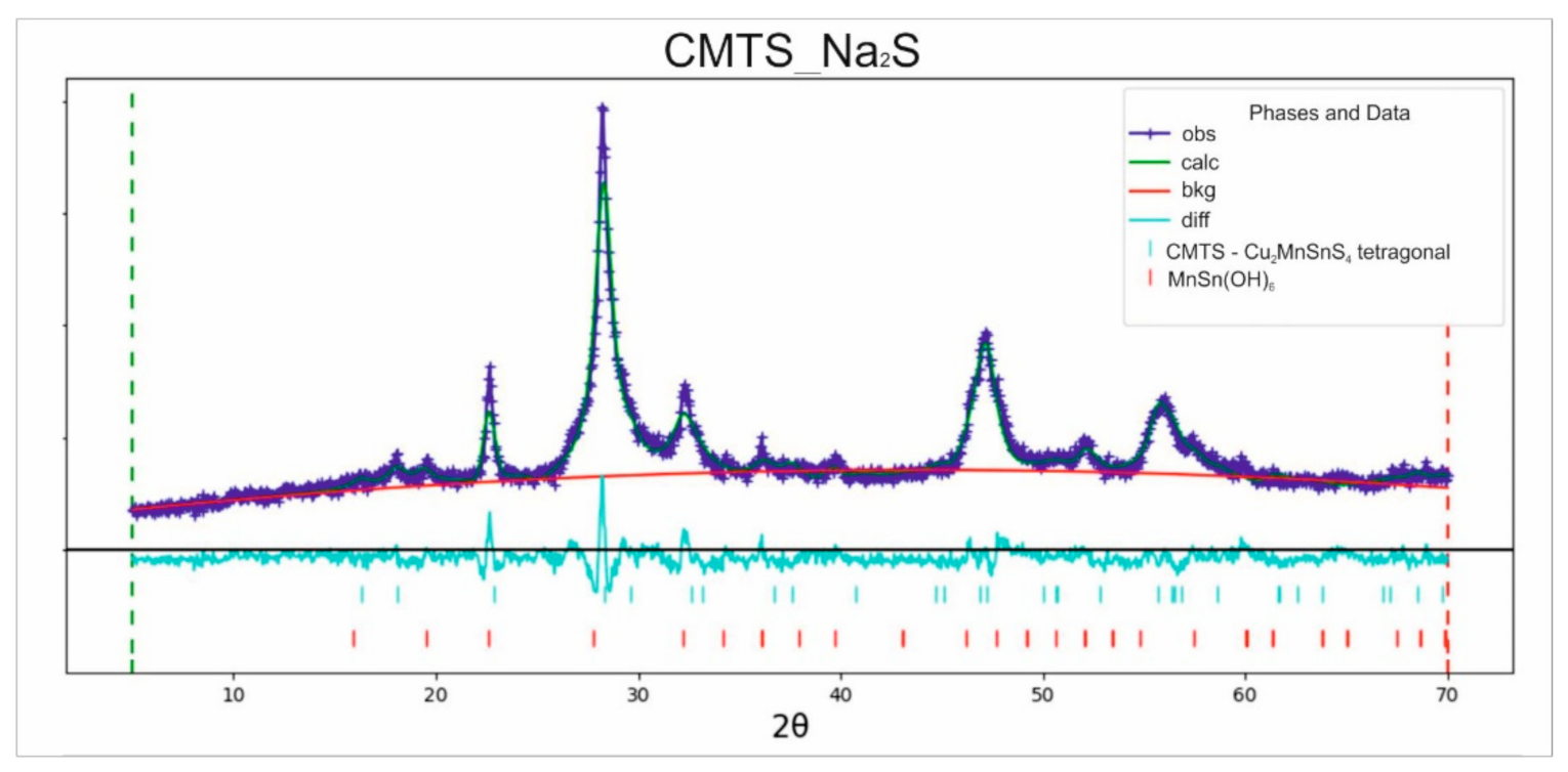 Materials 14 03457 g001