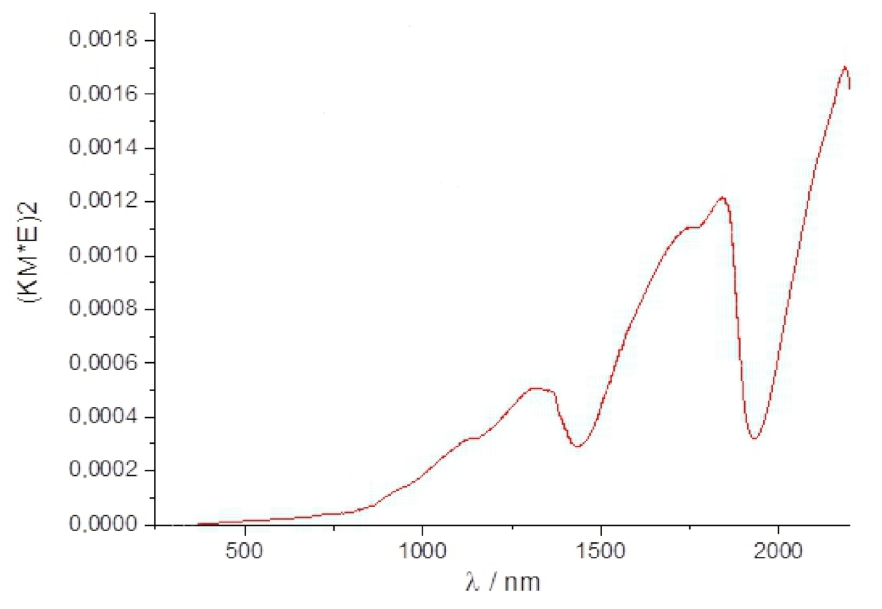 Materials 14 03457 g006