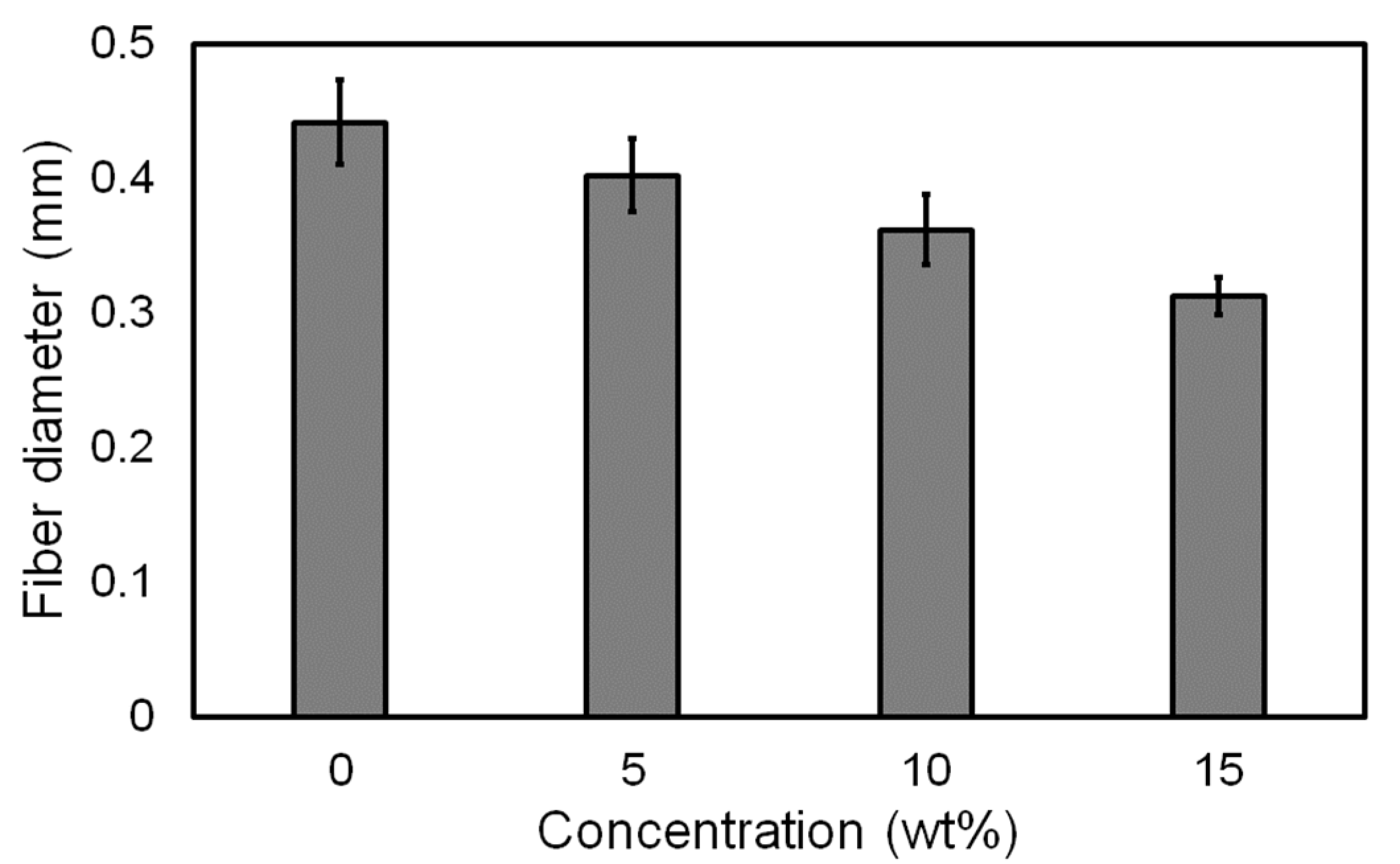 Materials 14 03460 g007 550