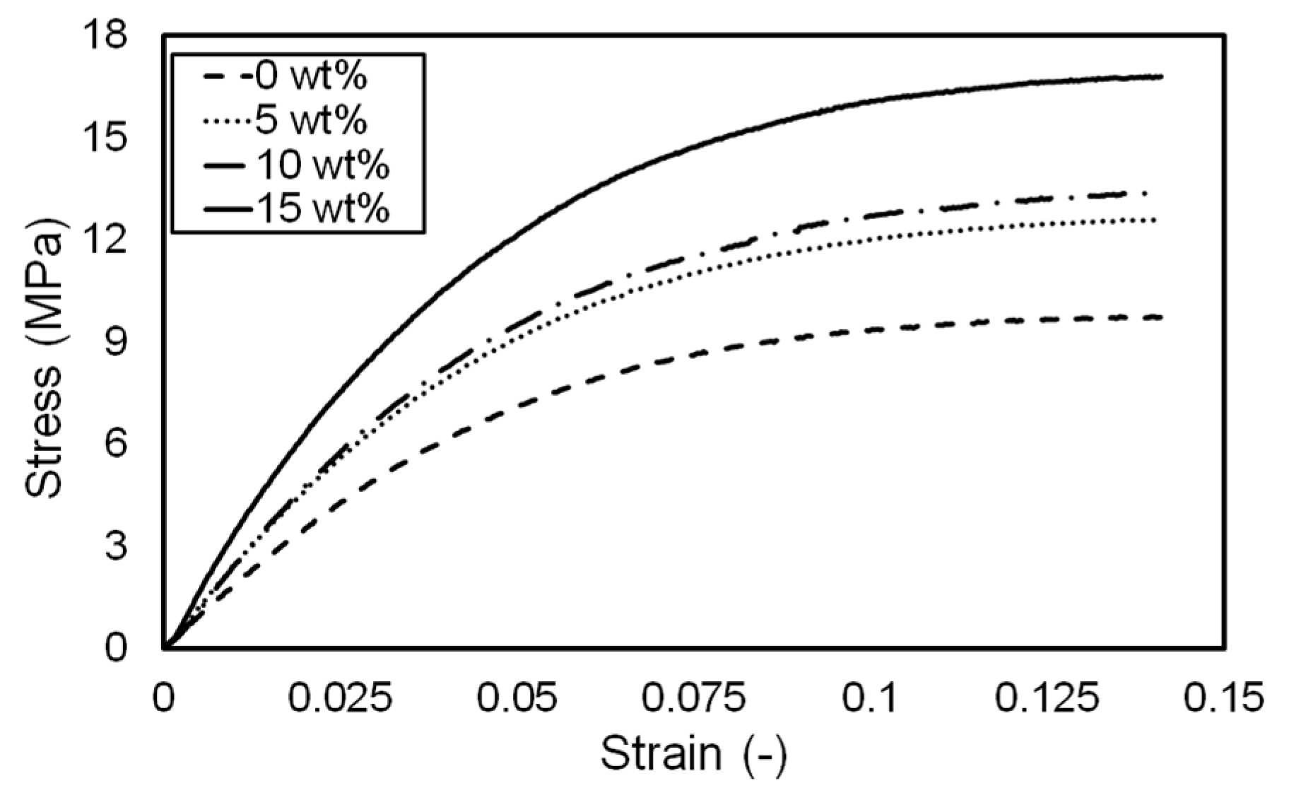 Materials 14 03460 g009 550
