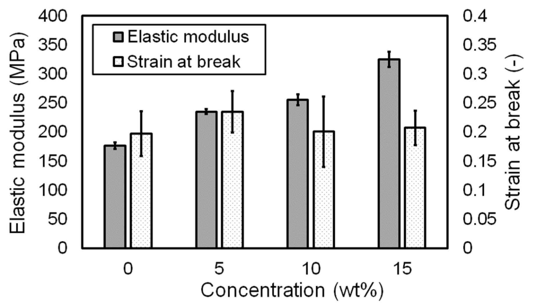 Materials 14 03460 g010 550