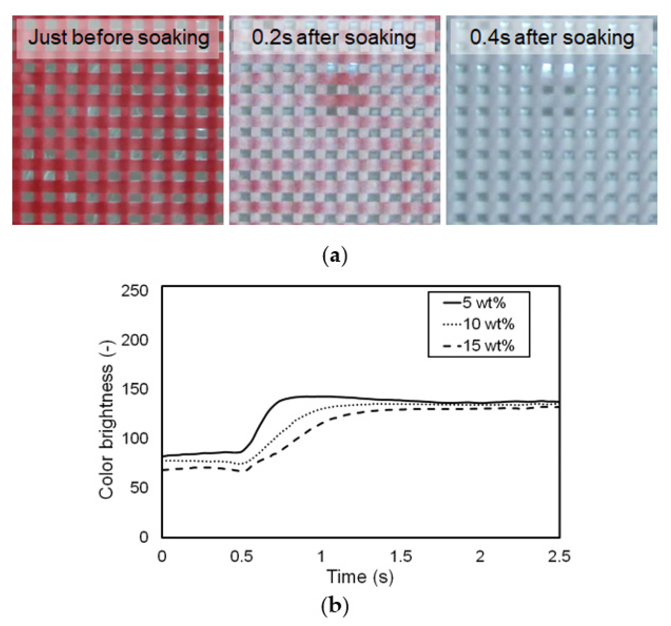 Materials 14 03460 g012 550