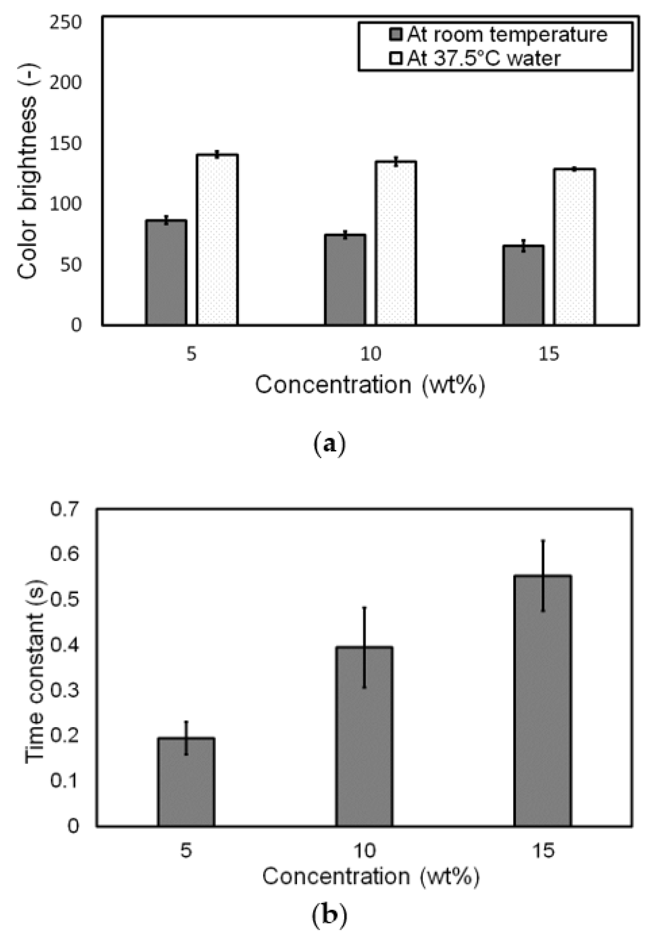 Materials 14 03460 g013 550