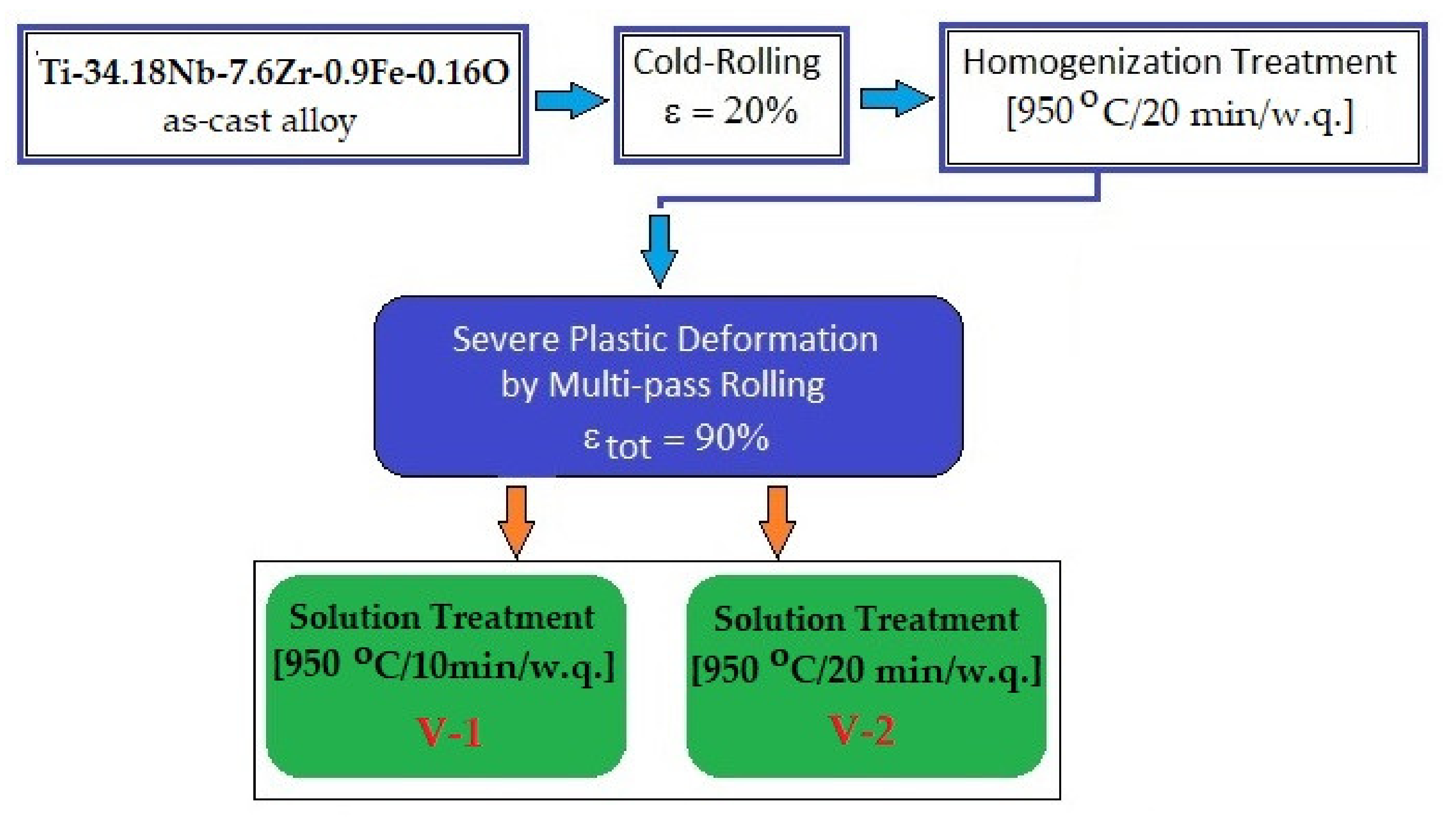Materials 14 03467 g001