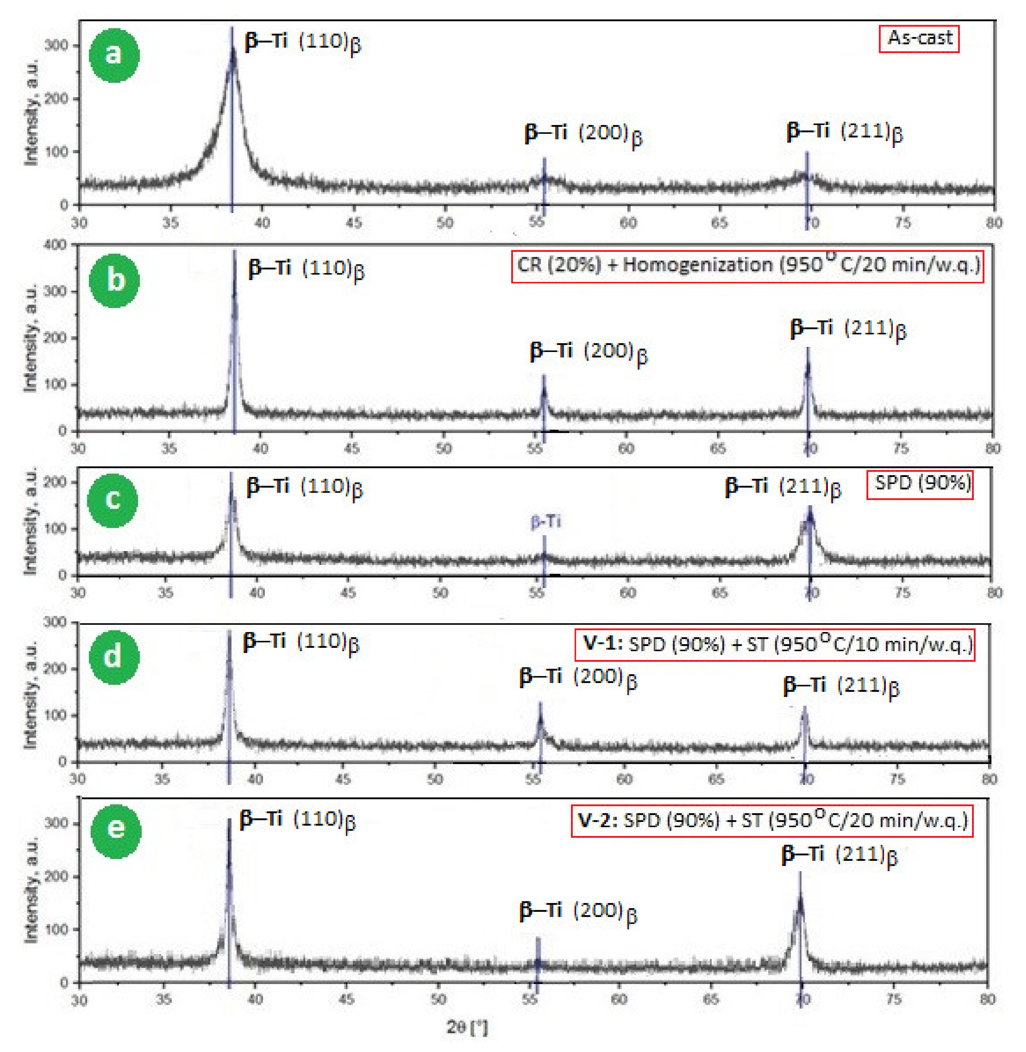 Materials 14 03467 g003