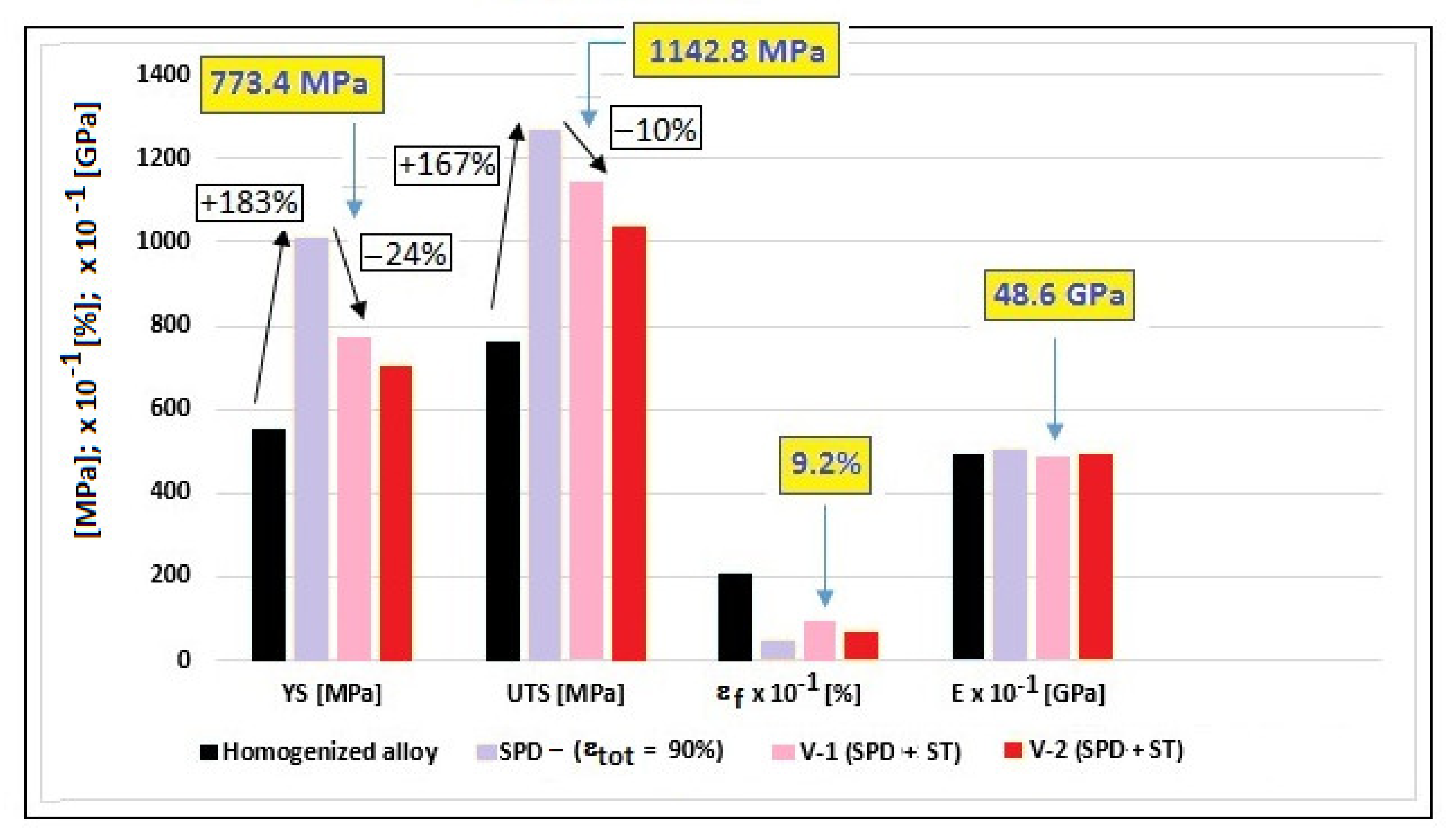Materials 14 03467 g009