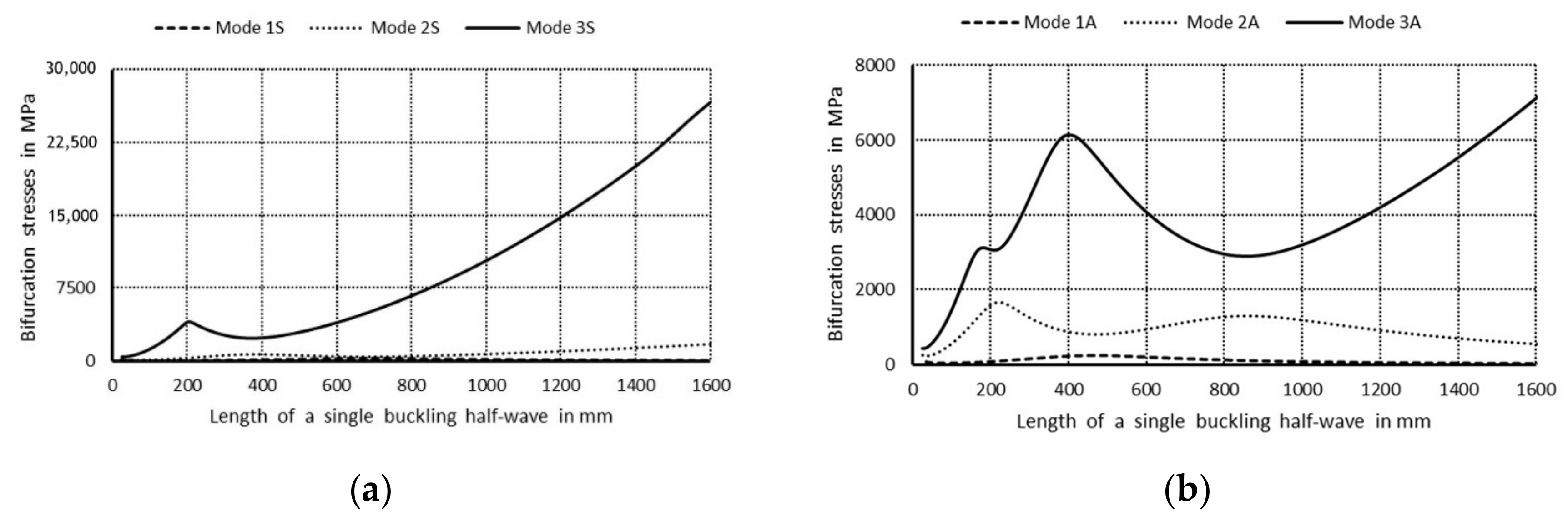 Materials 14 03468 g003 550