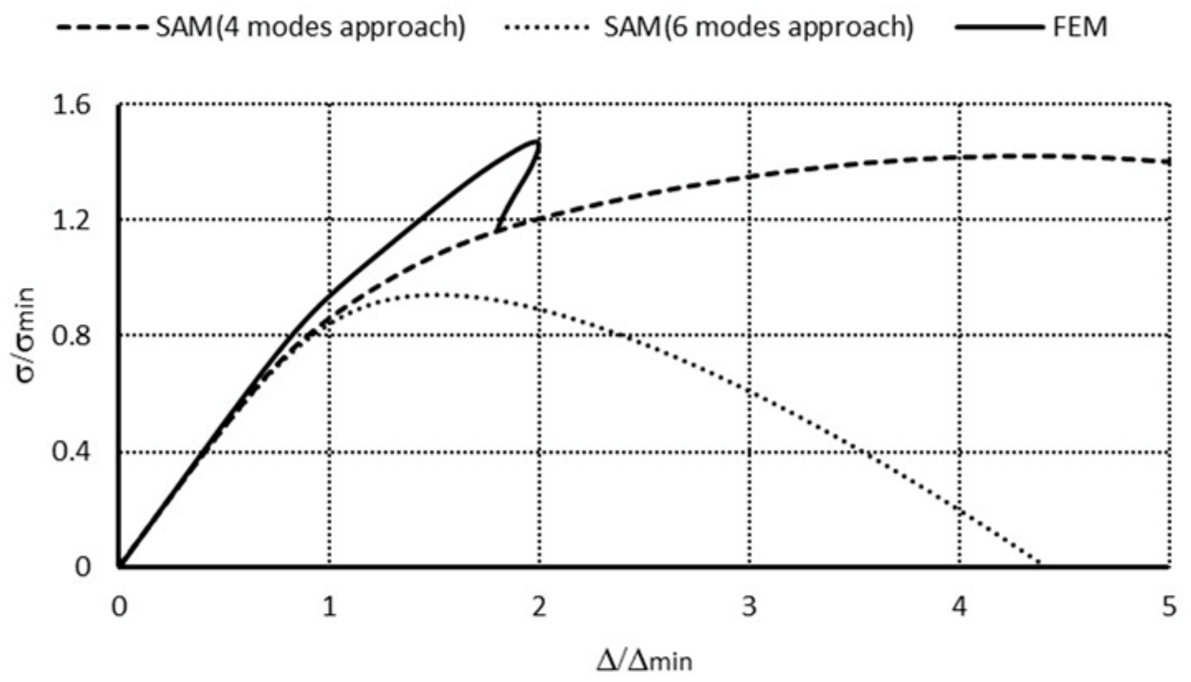 Materials 14 03468 g008 550