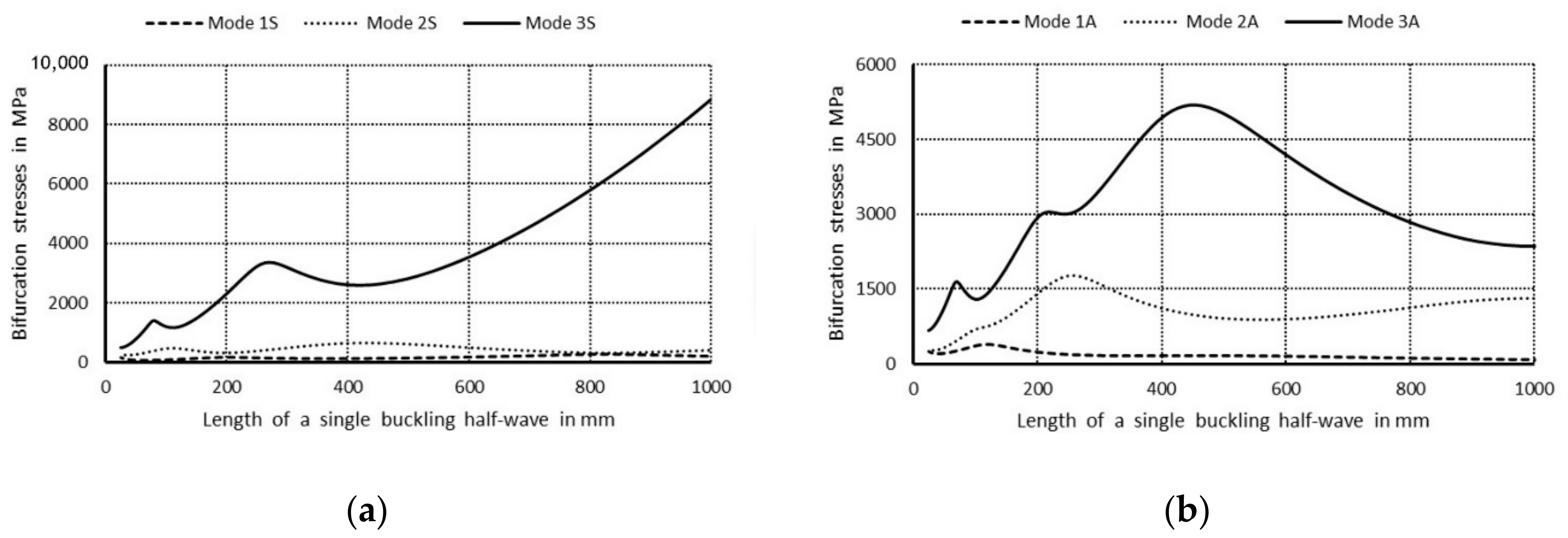 Materials 14 03468 g011 550