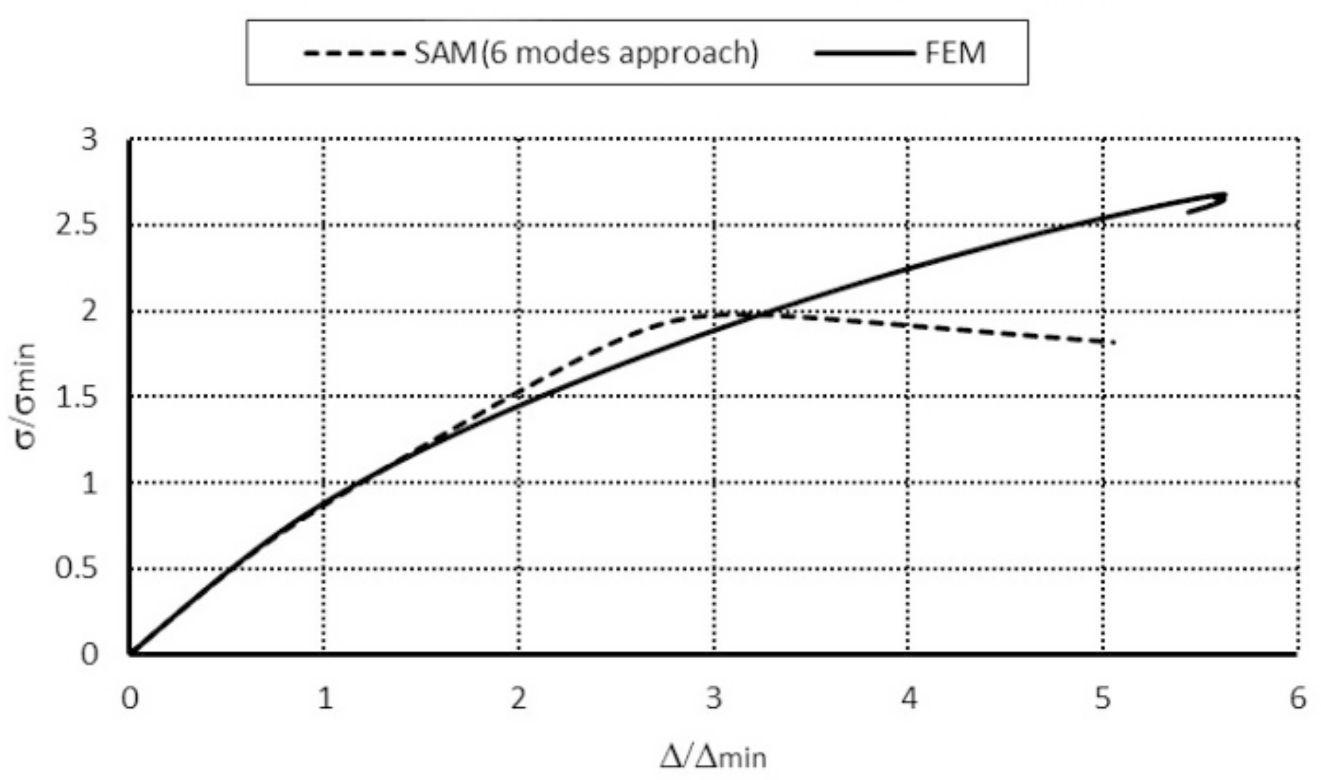 Materials 14 03468 g017 550