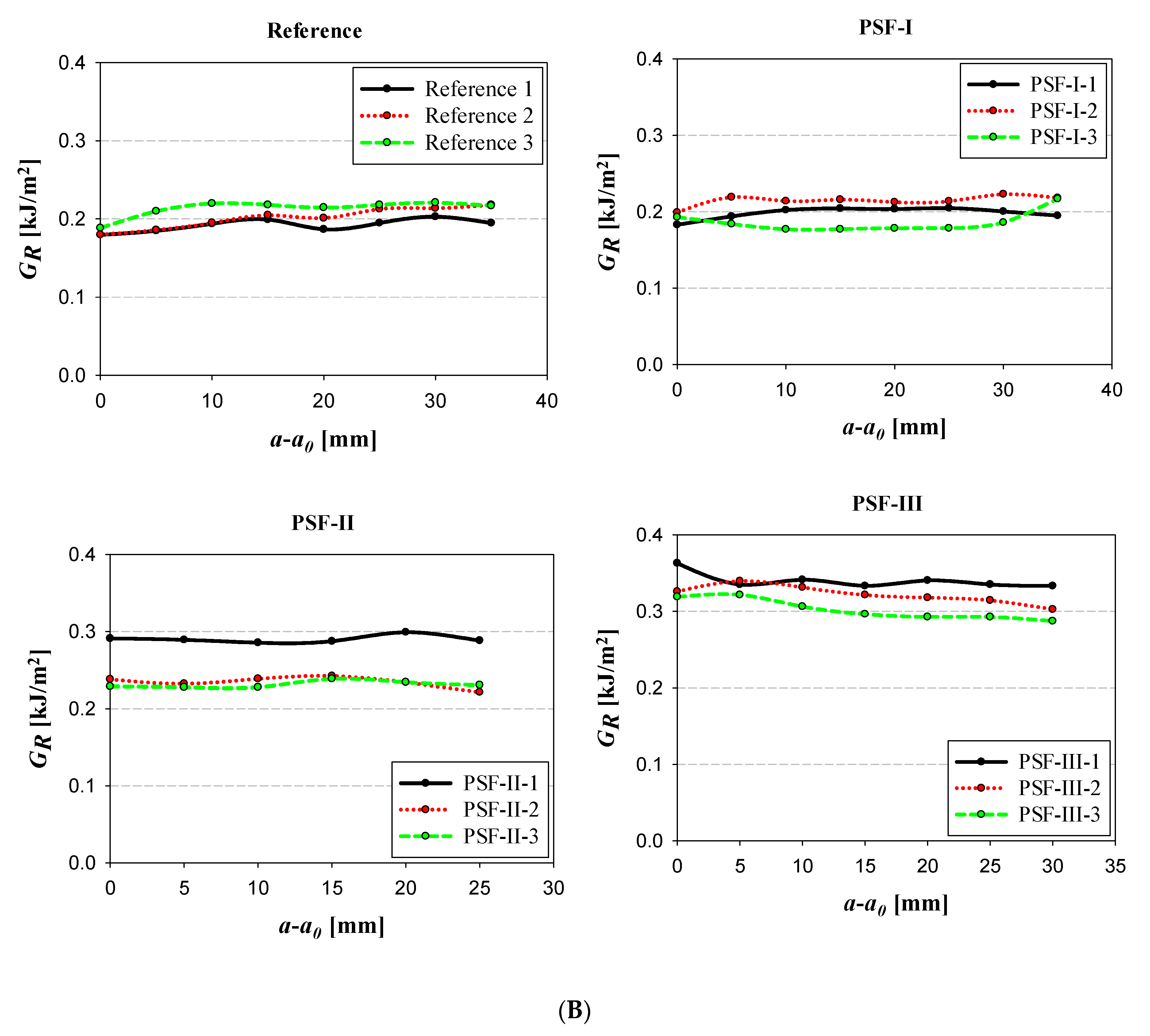 Materials 14 03469 g003b