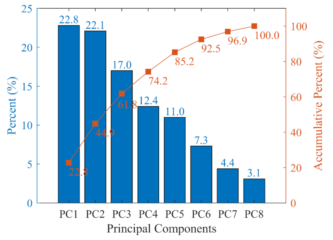 Materials 14 03471 g001 550