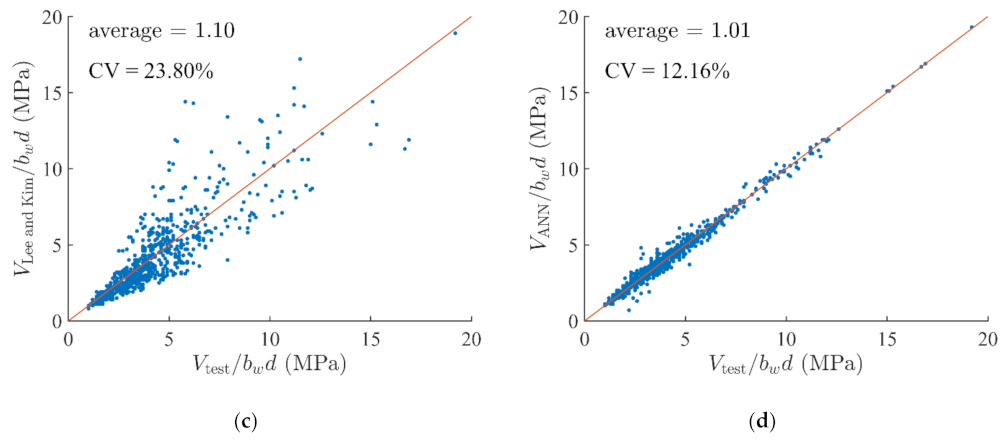 Materials 14 03471 g003b 550