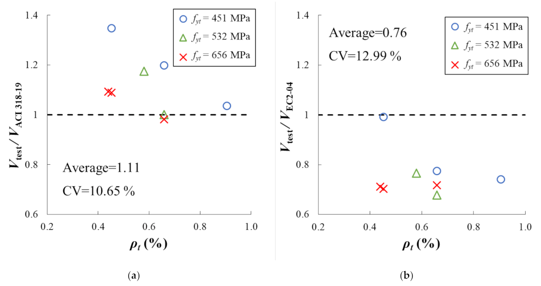 Materials 14 03471 g004a 550