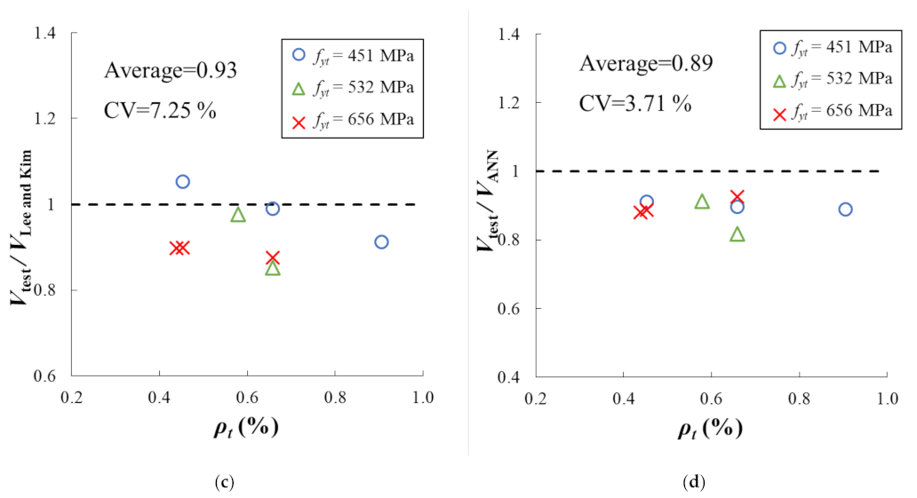 Materials 14 03471 g004b 550