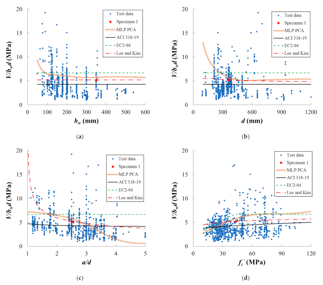 Materials 14 03471 g005a 550