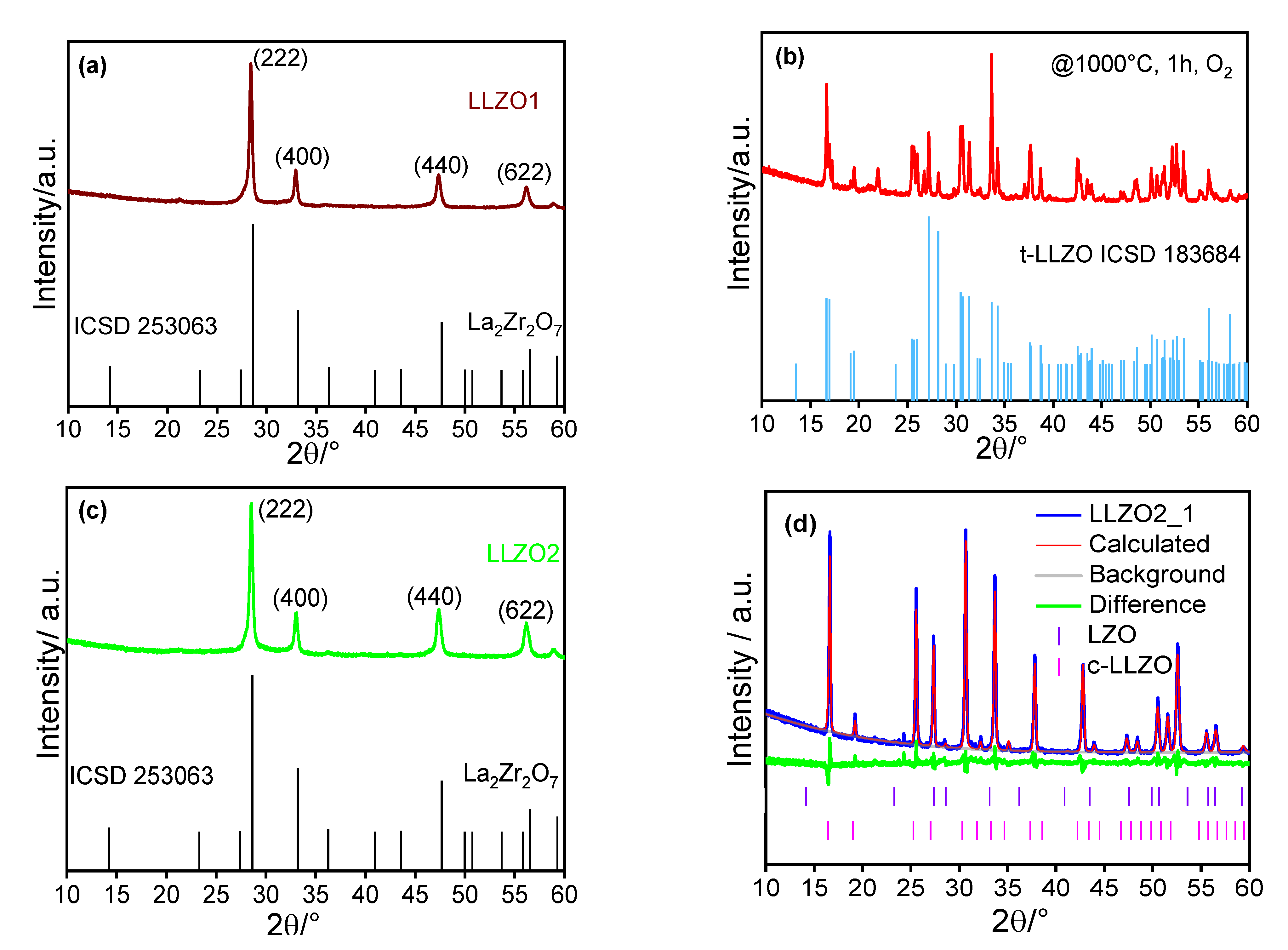 Materials 14 03472 g002