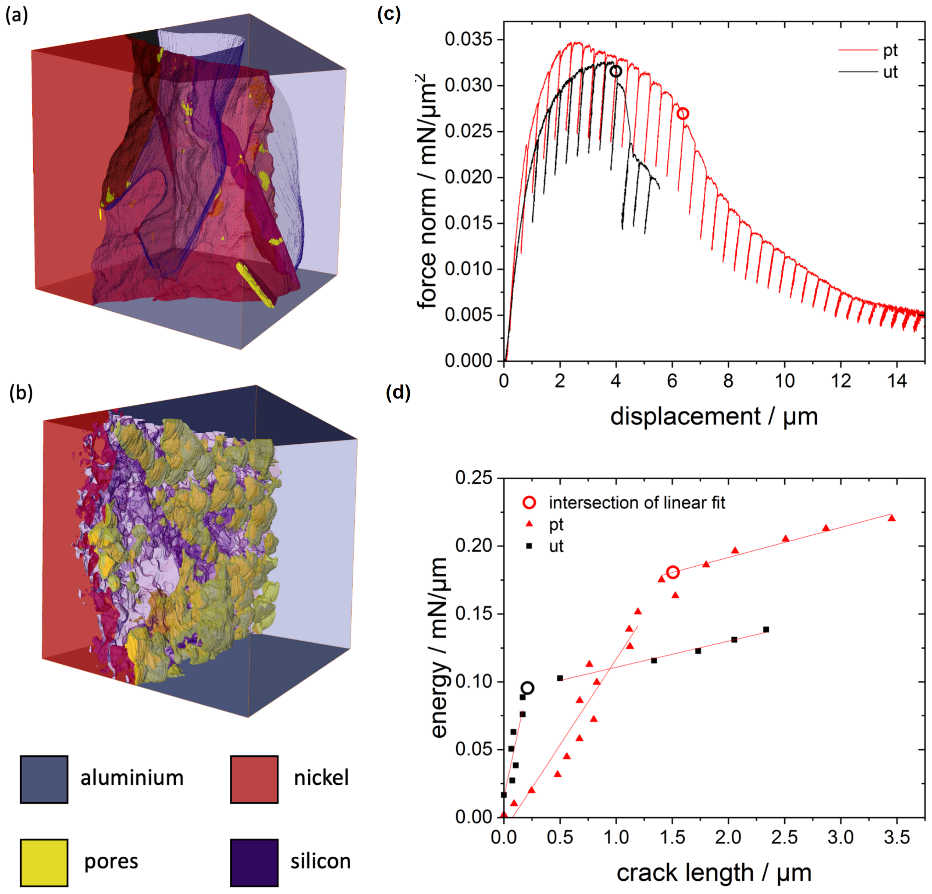 Materials 14 03473 g006 Materials 14 03473 g006