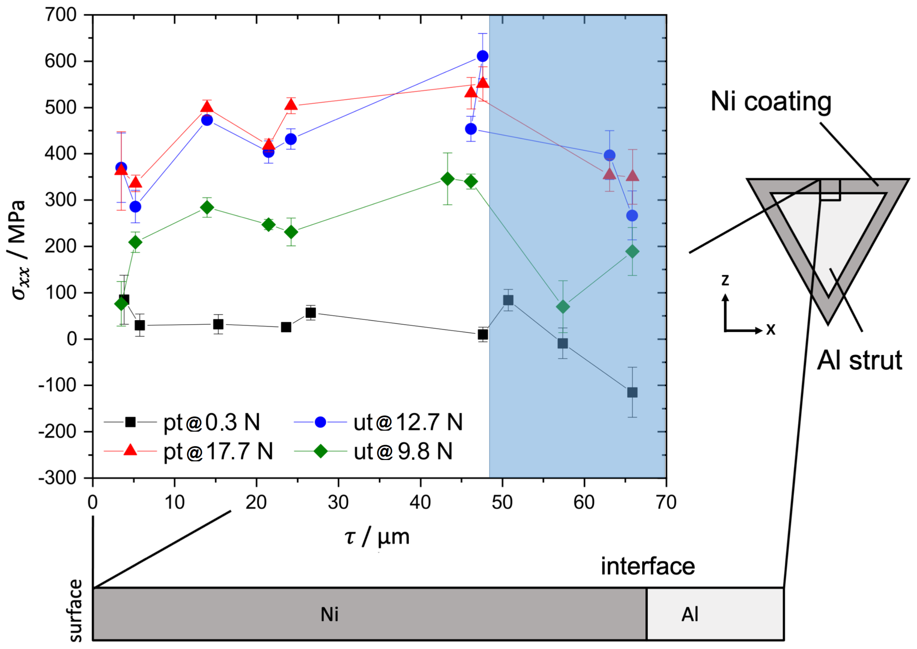 Materials 14 03473 g007 Materials 14 03473 g007