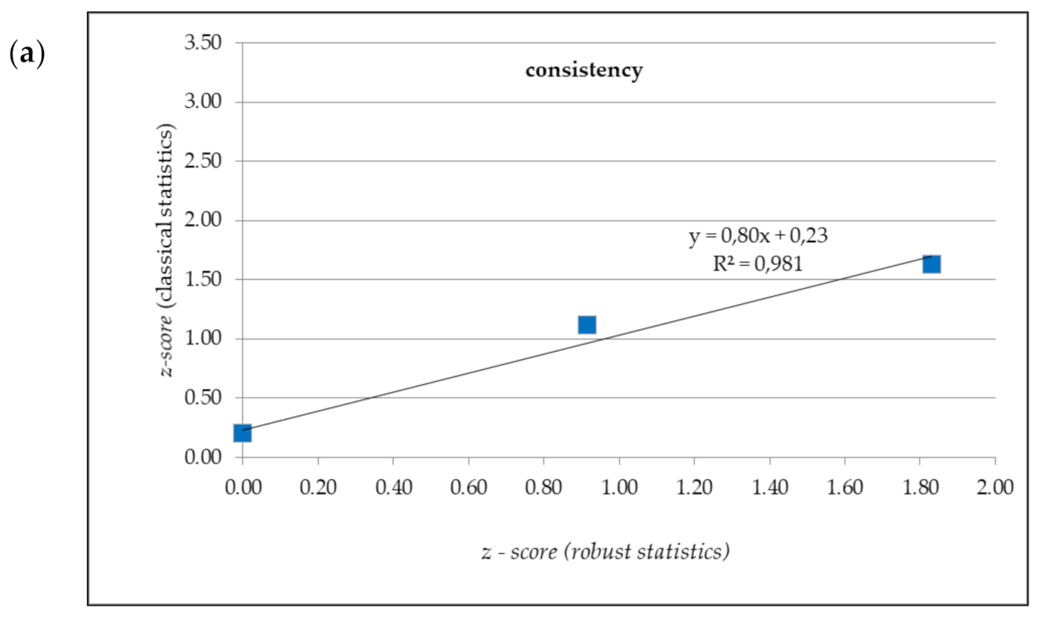 Materials 14 03475 g005a 550