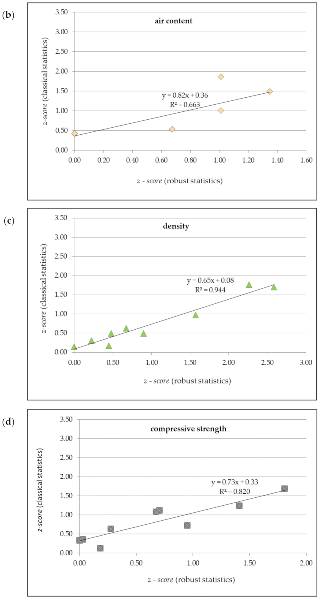 Materials 14 03475 g005b 550