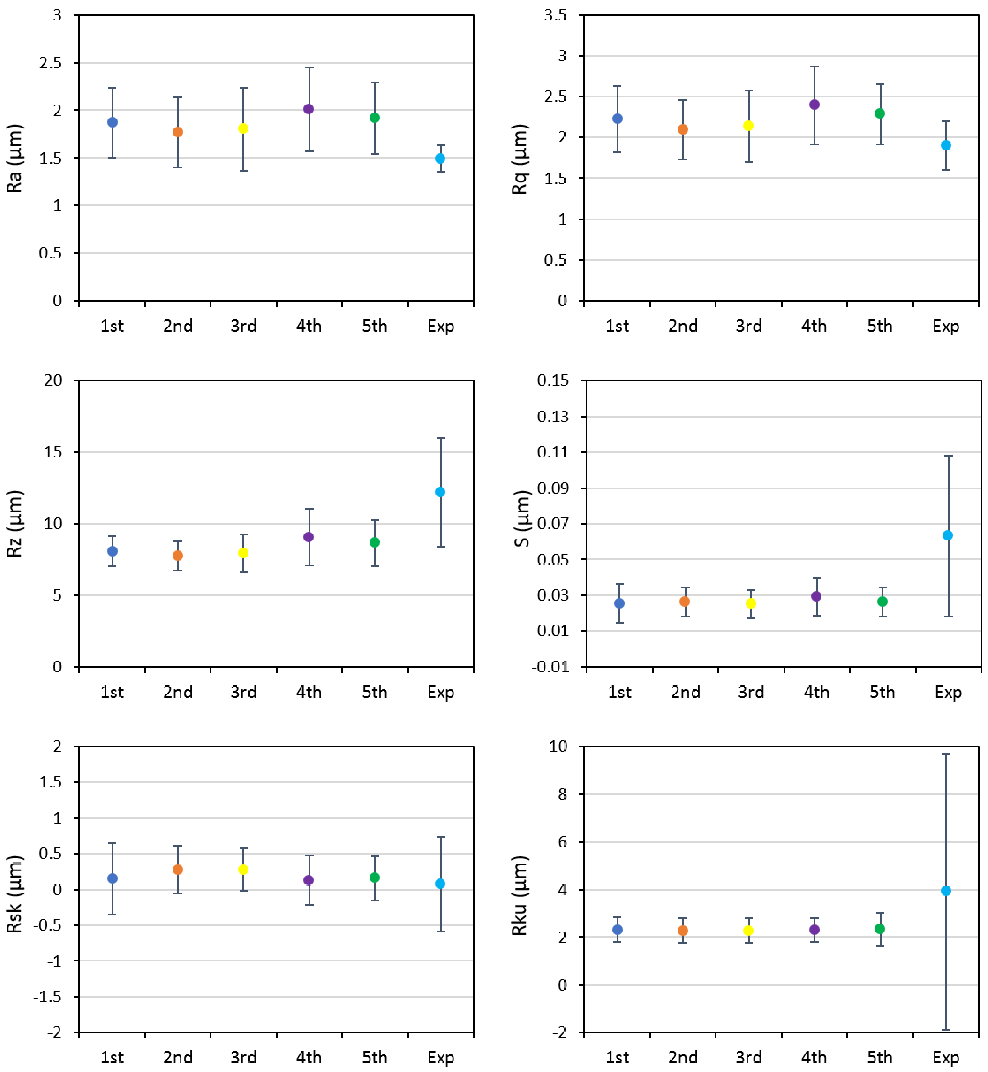 Materials 14 03476 g002 550