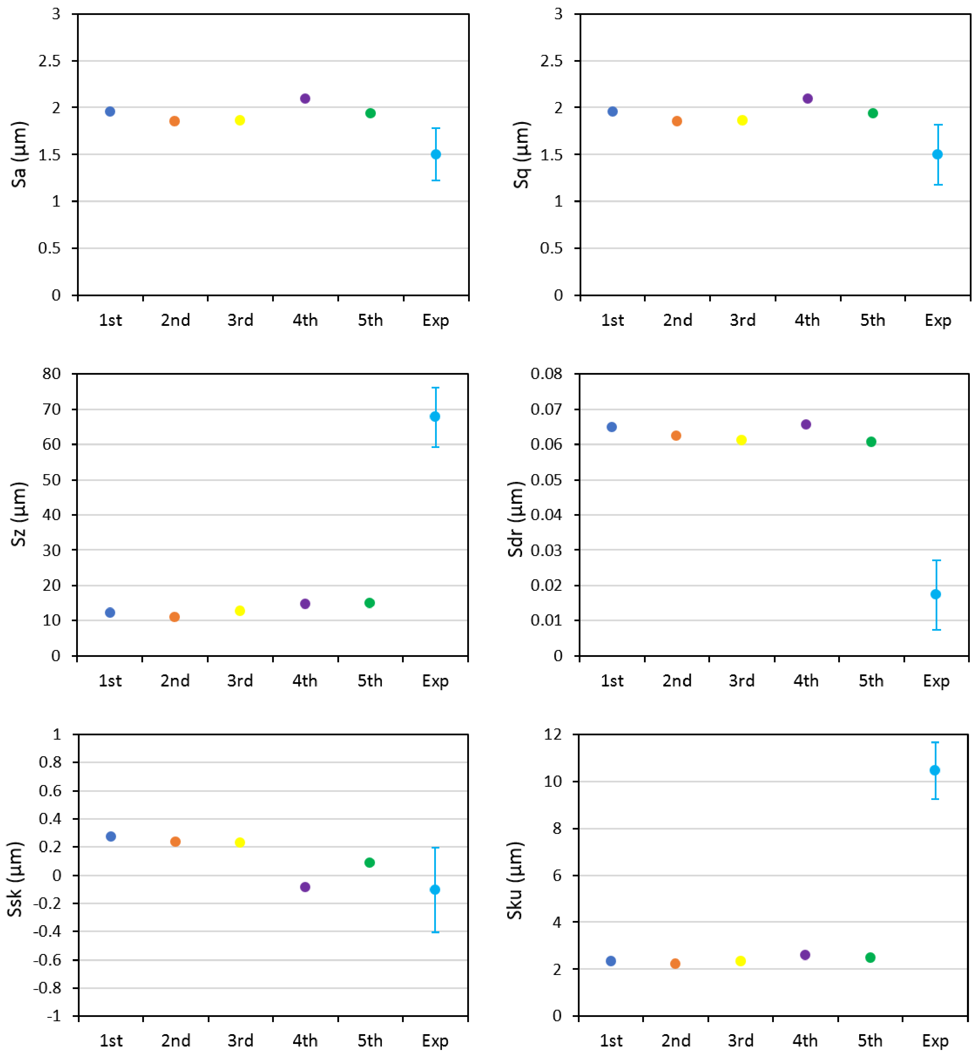 Materials 14 03476 g003 550
