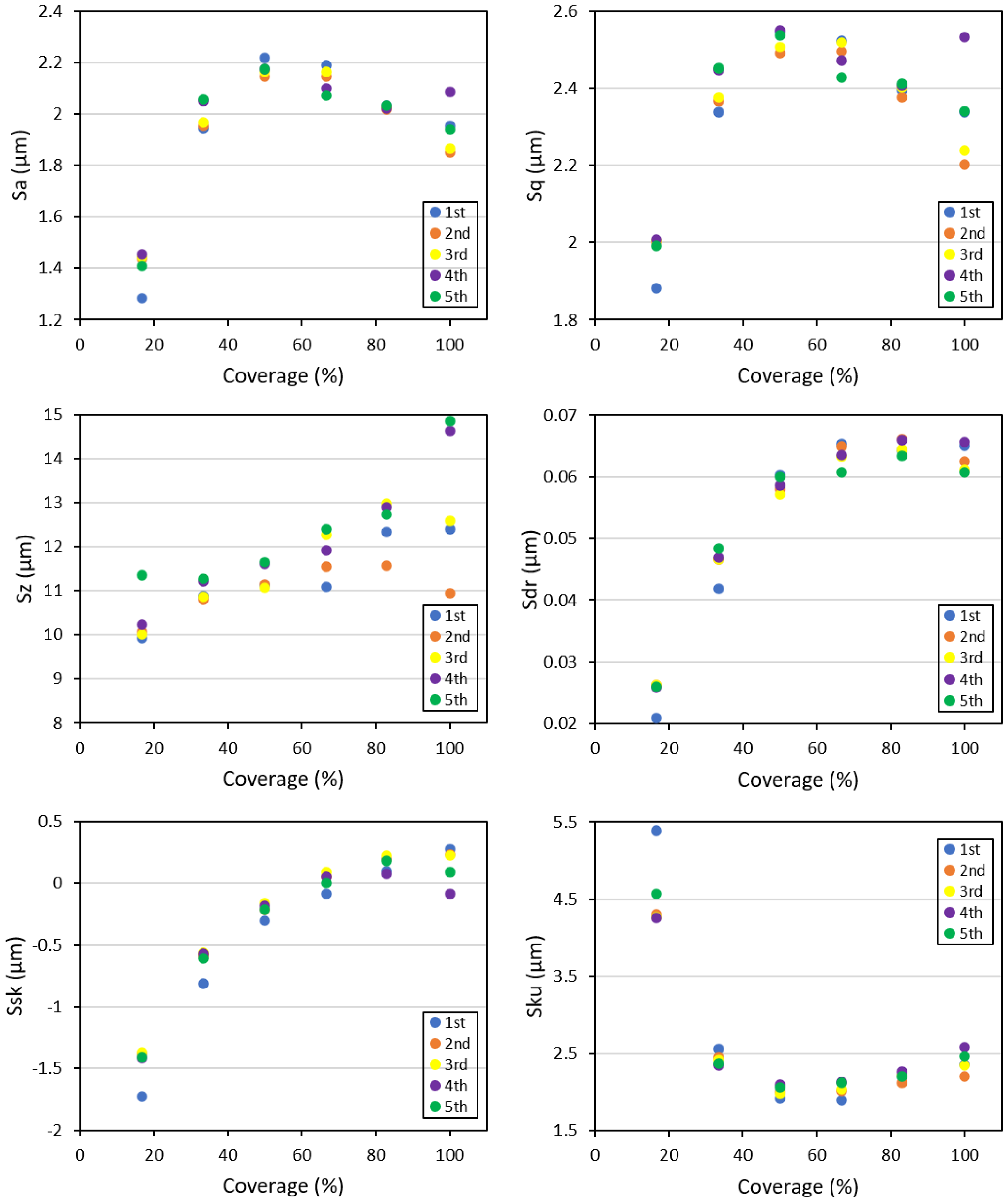 Materials 14 03476 g005 550