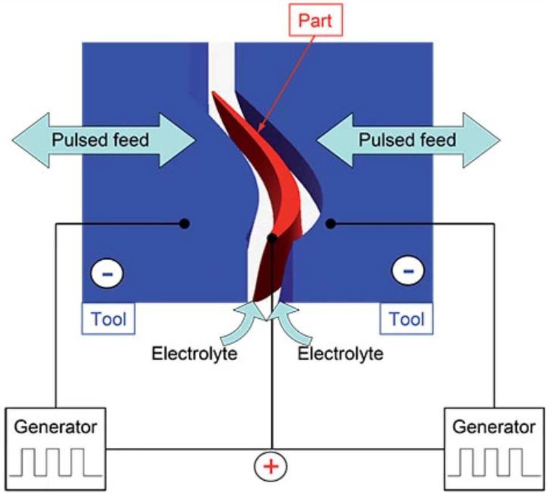 Materials 14 03477 g005 550
